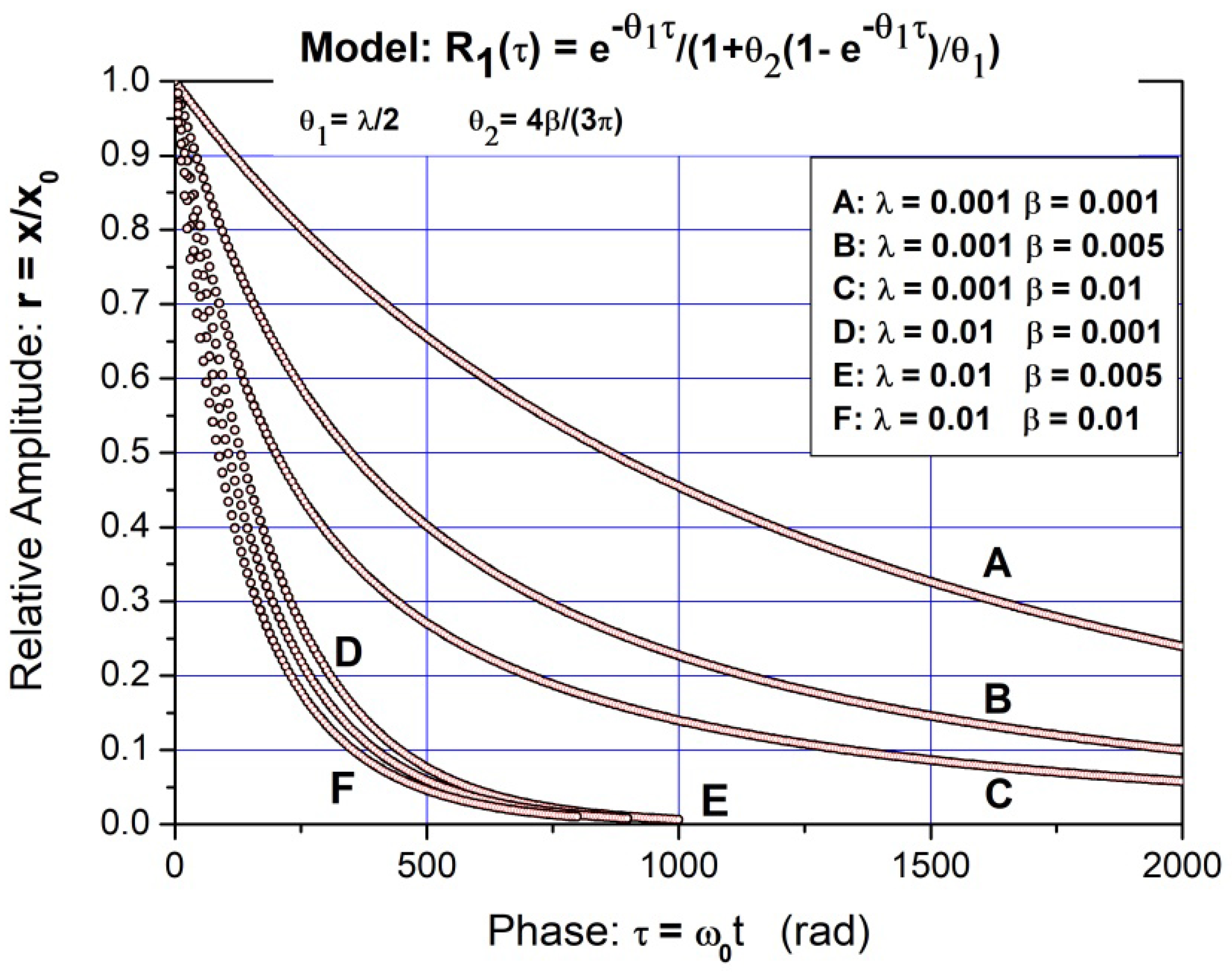Axioms 14 00554 g008