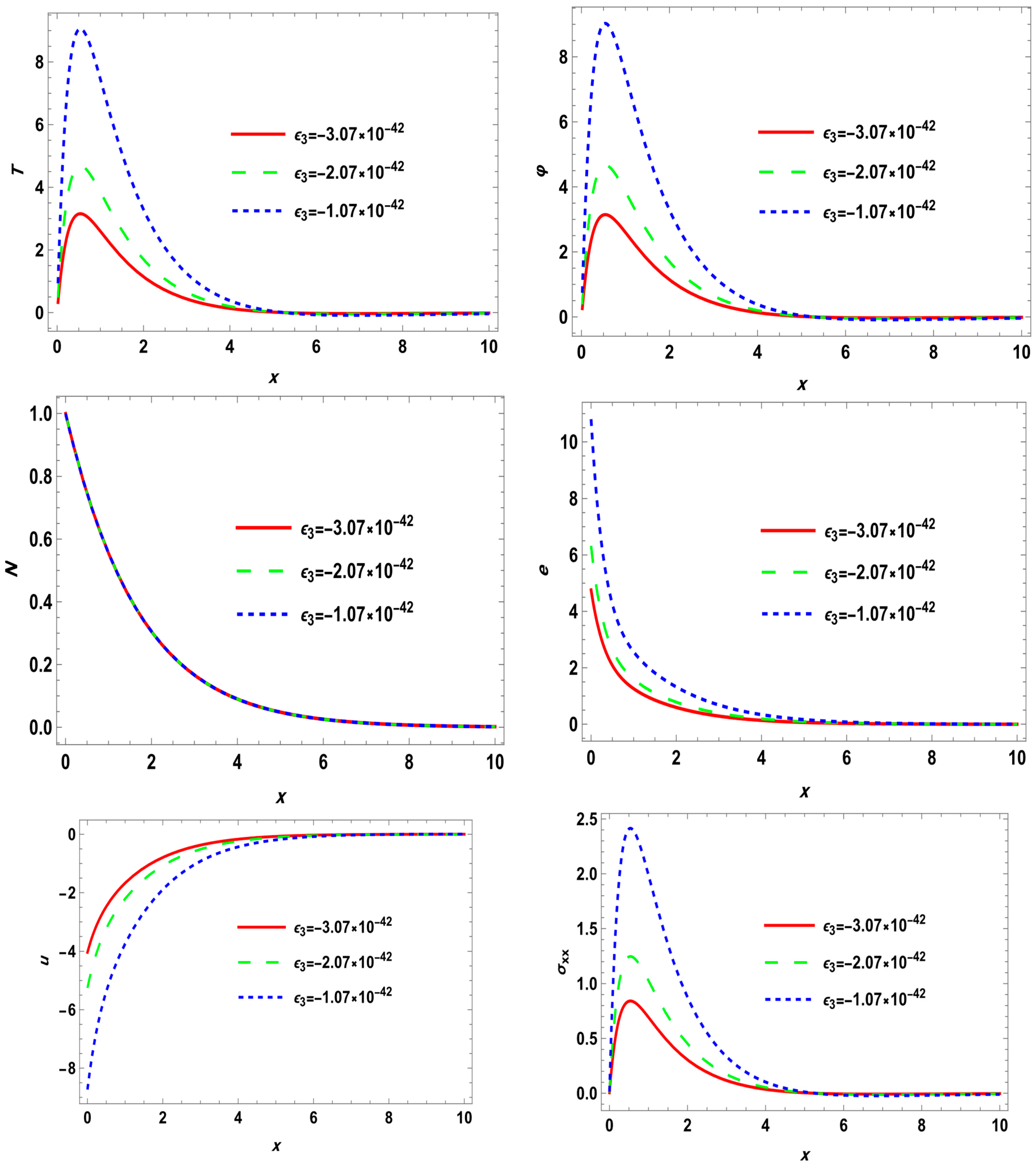 Axioms 14 00560 g001