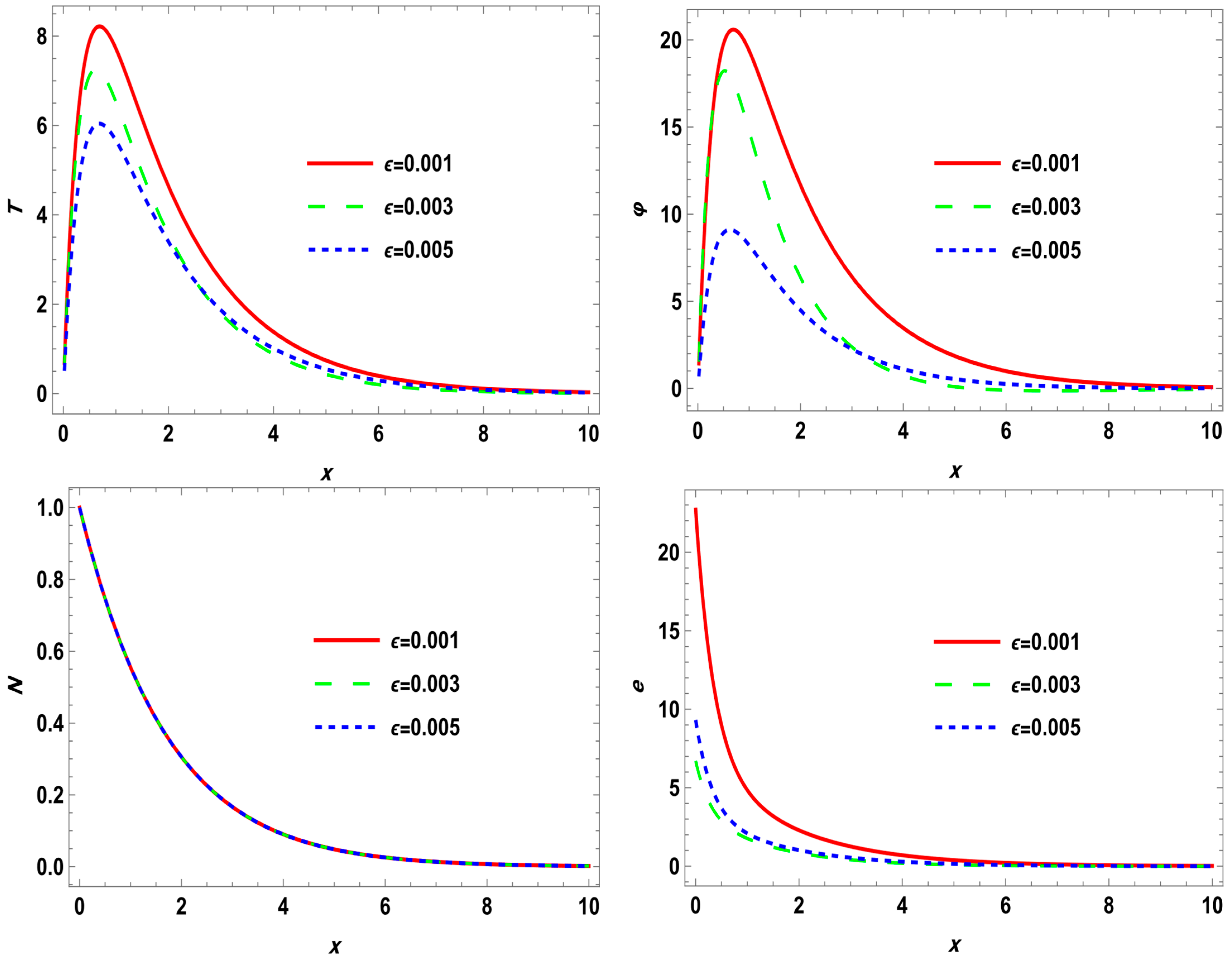 Axioms 14 00560 g002a