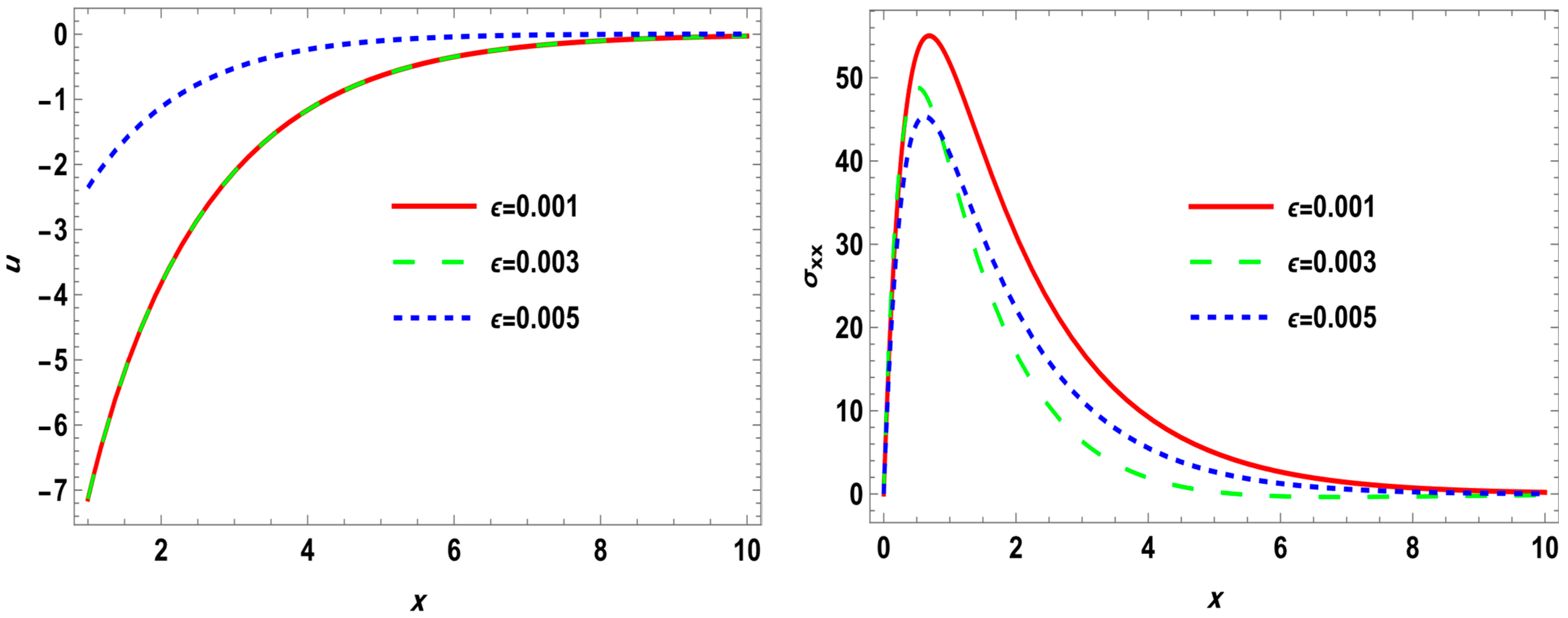 Axioms 14 00560 g002b