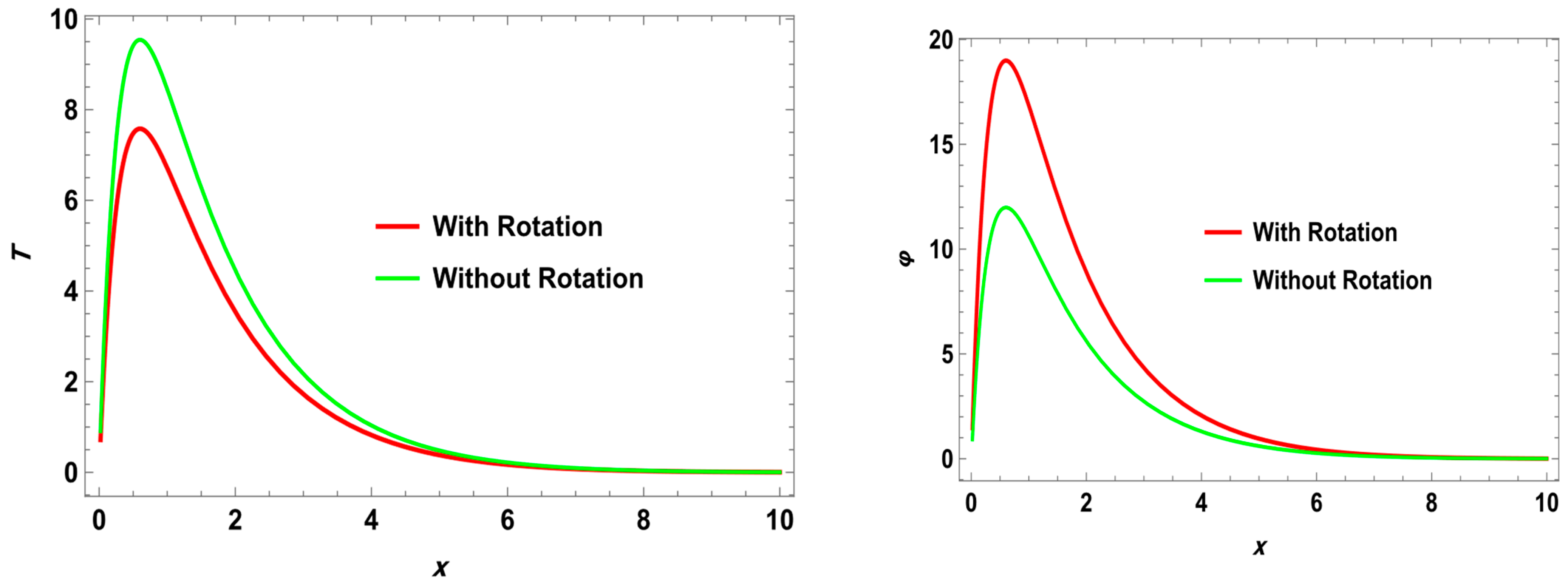 Axioms 14 00560 g003a