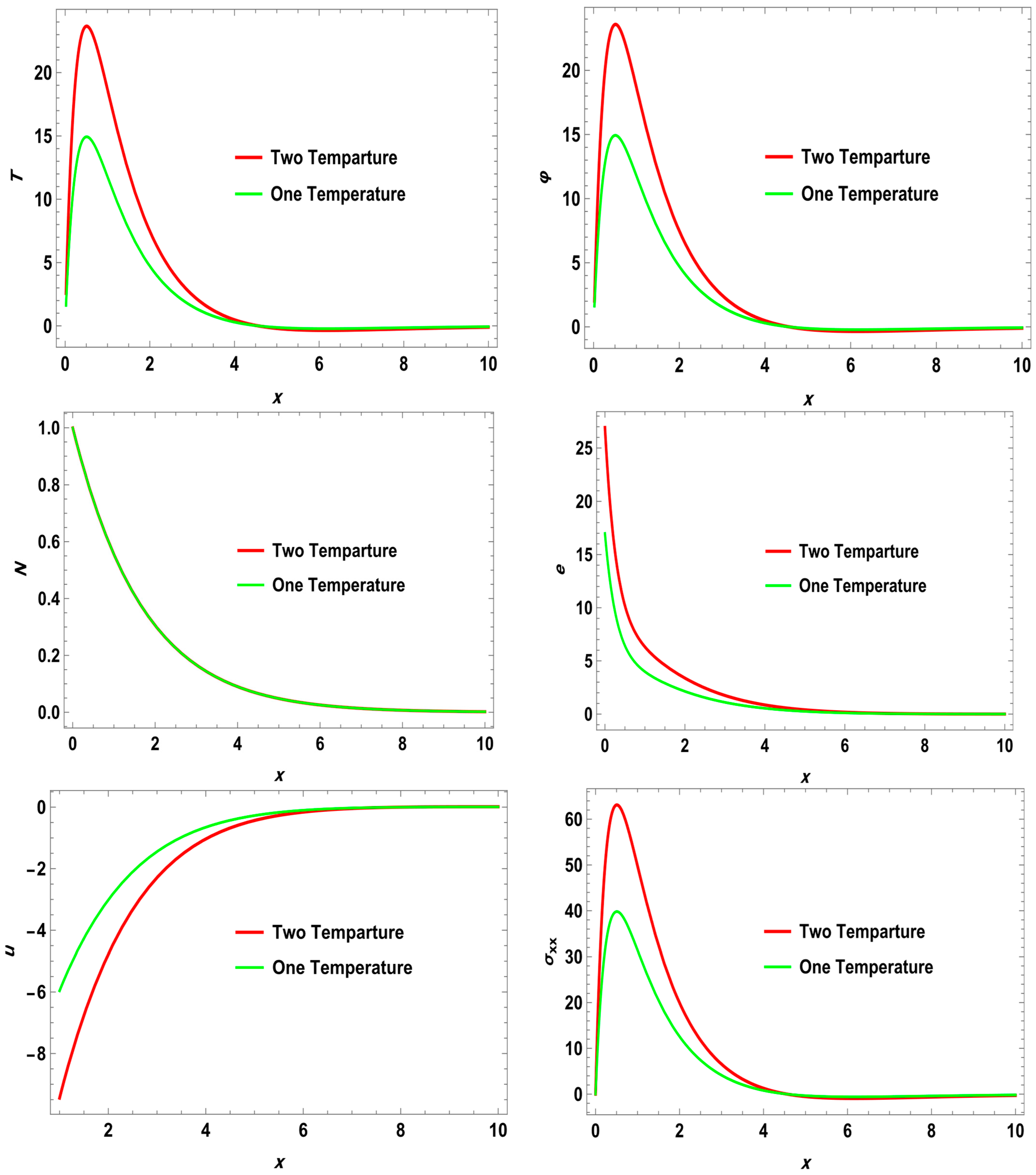 Axioms 14 00560 g004