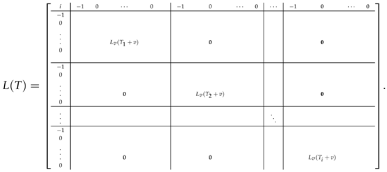 Axioms 14 00565 i001