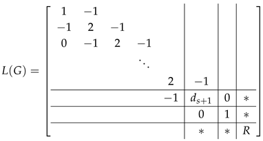 Axioms 14 00565 i003