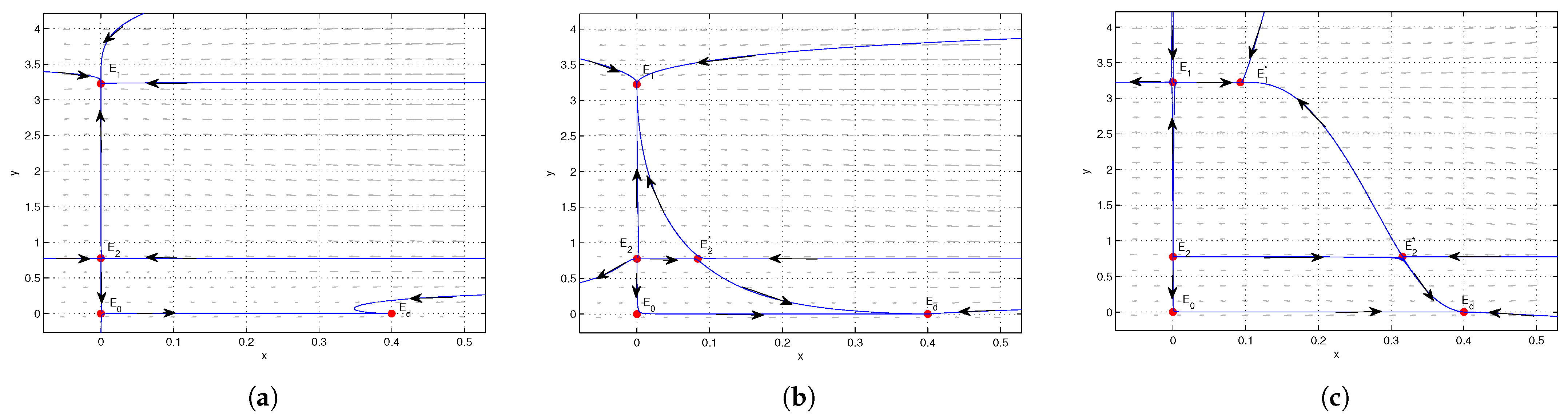 Axioms 14 00567 g004