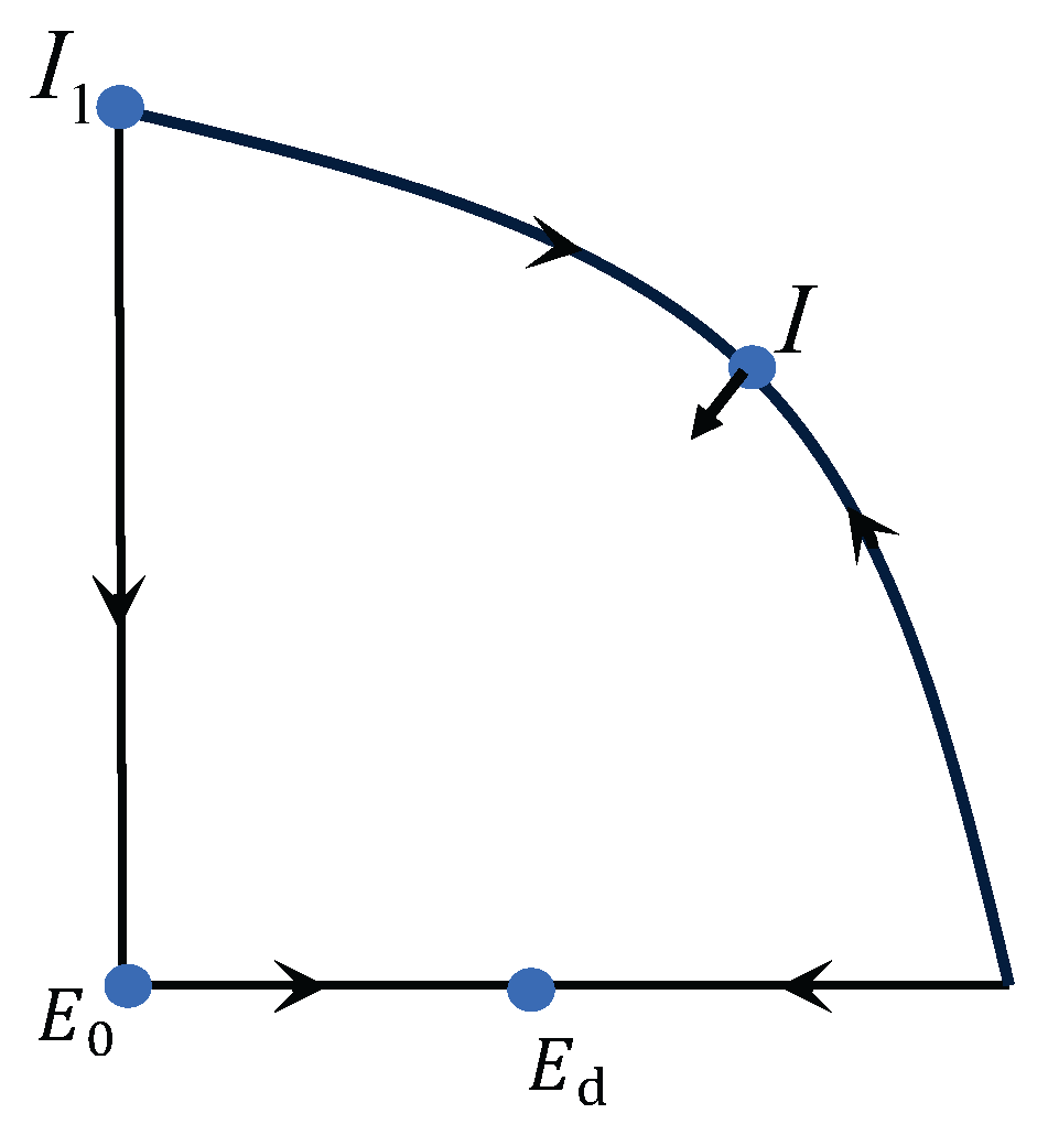 Axioms 14 00567 g006