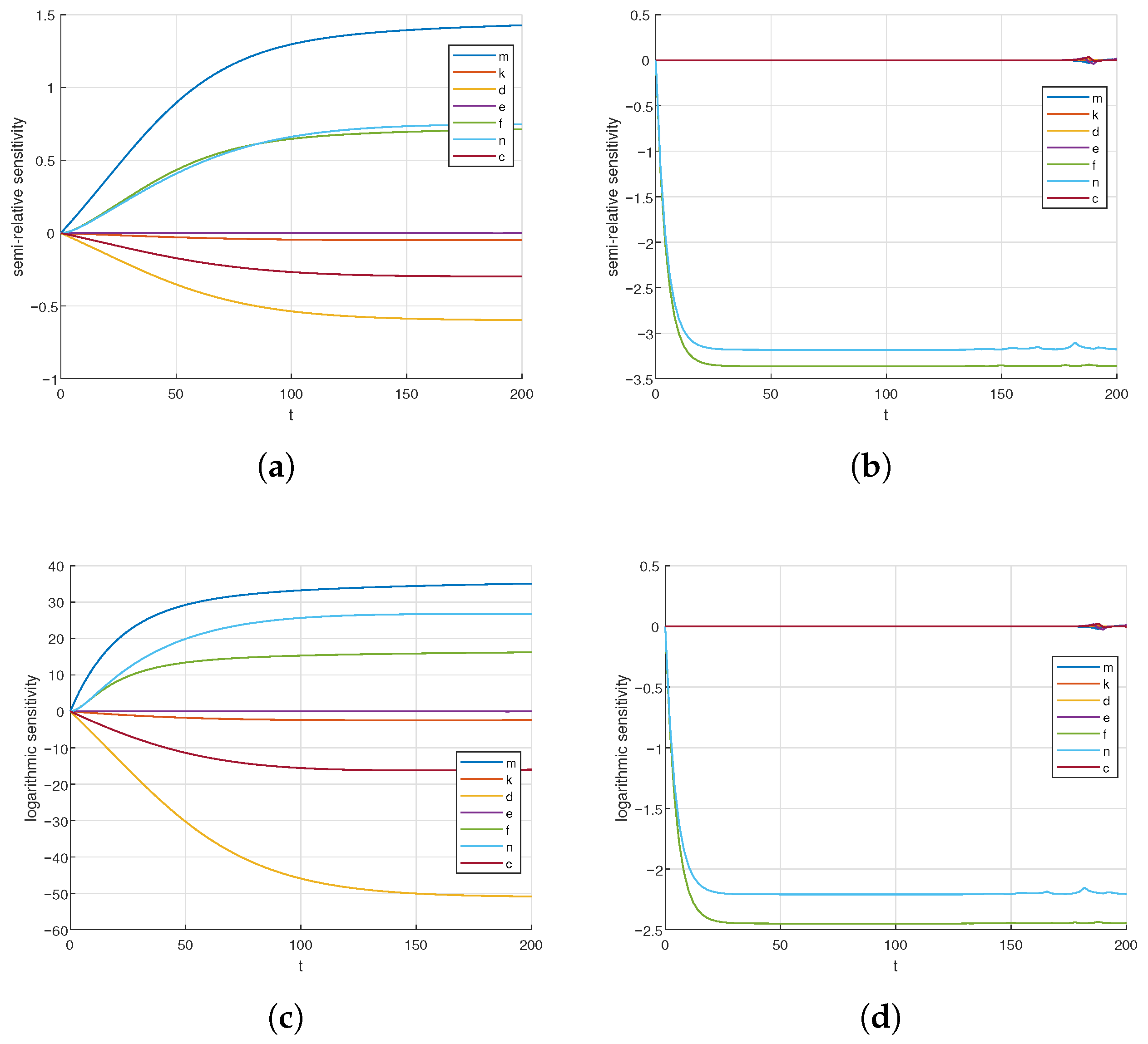 Axioms 14 00567 g007