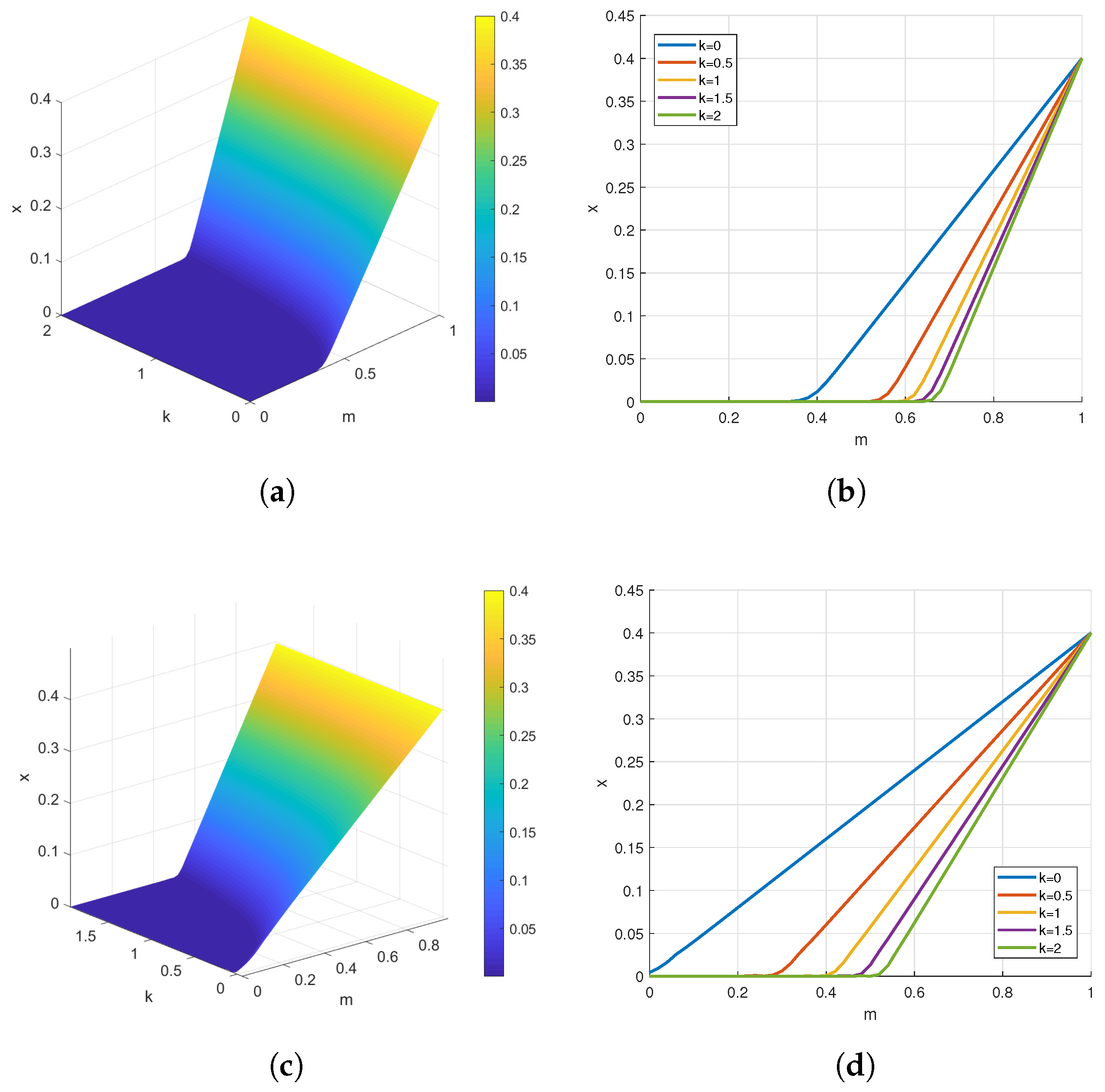 Axioms 14 00567 g008