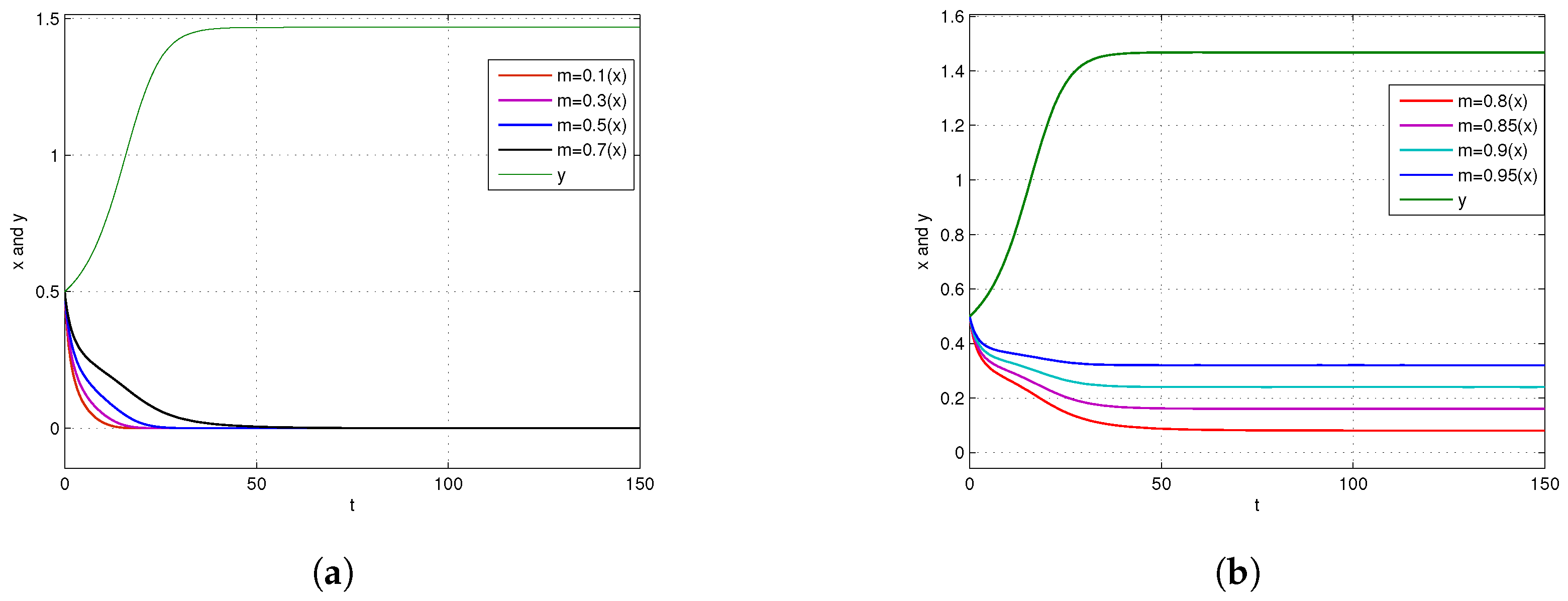 Axioms 14 00567 g009