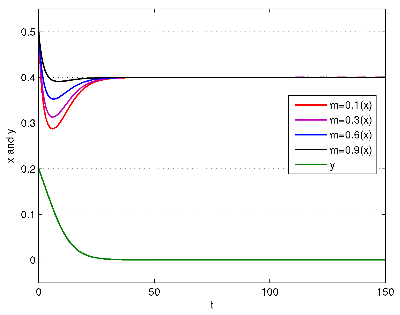 Axioms 14 00567 g010