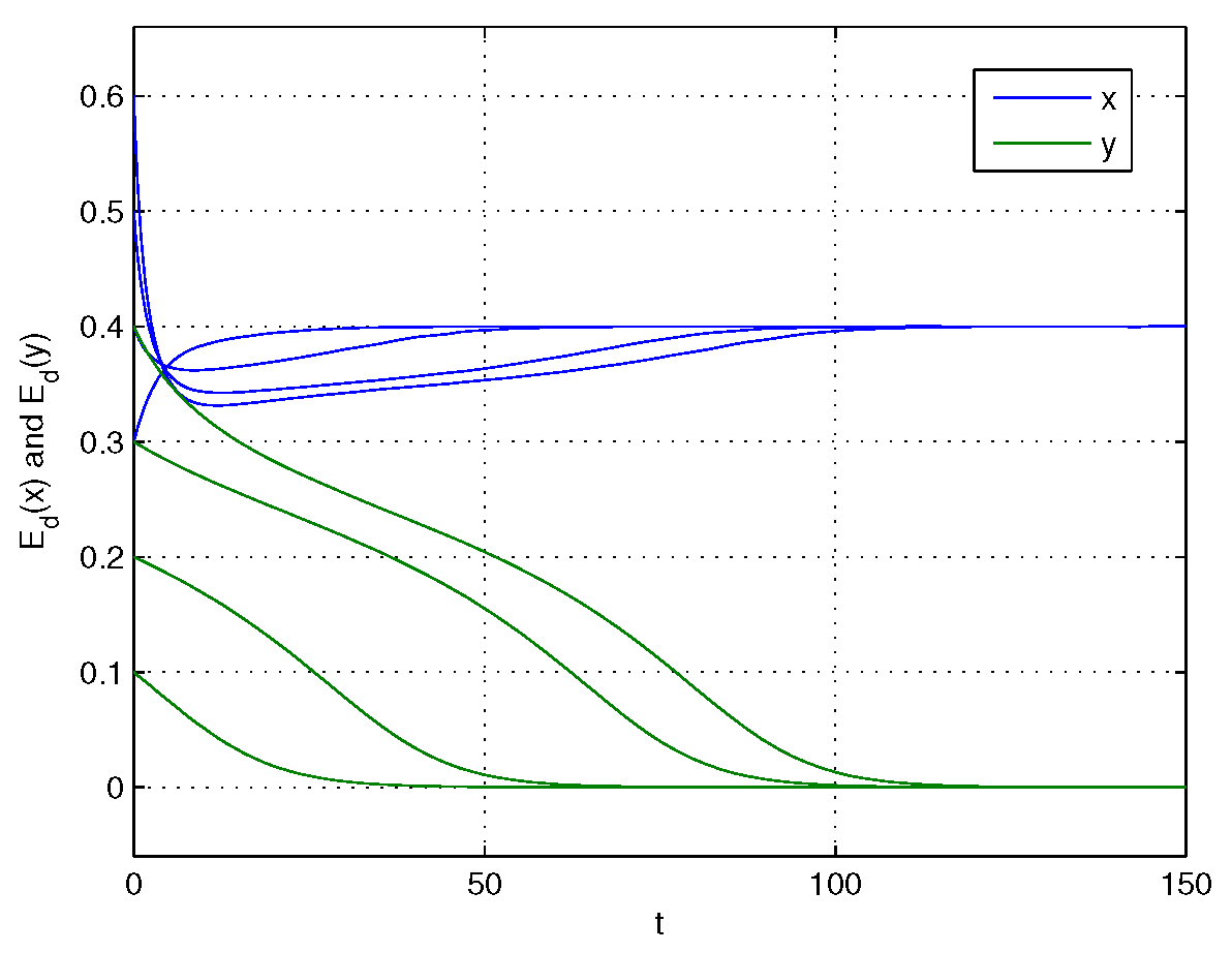 Axioms 14 00567 g011