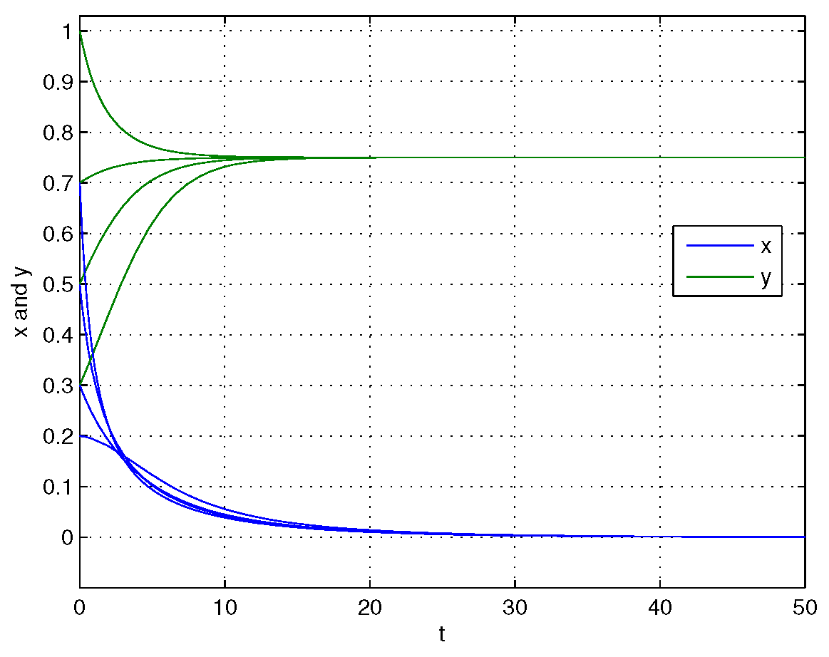 Axioms 14 00567 g013