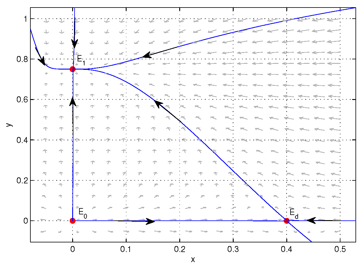 Axioms 14 00567 g014