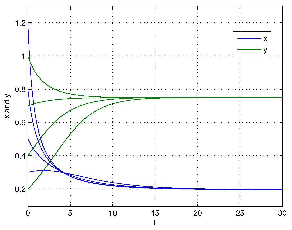 Axioms 14 00567 g015