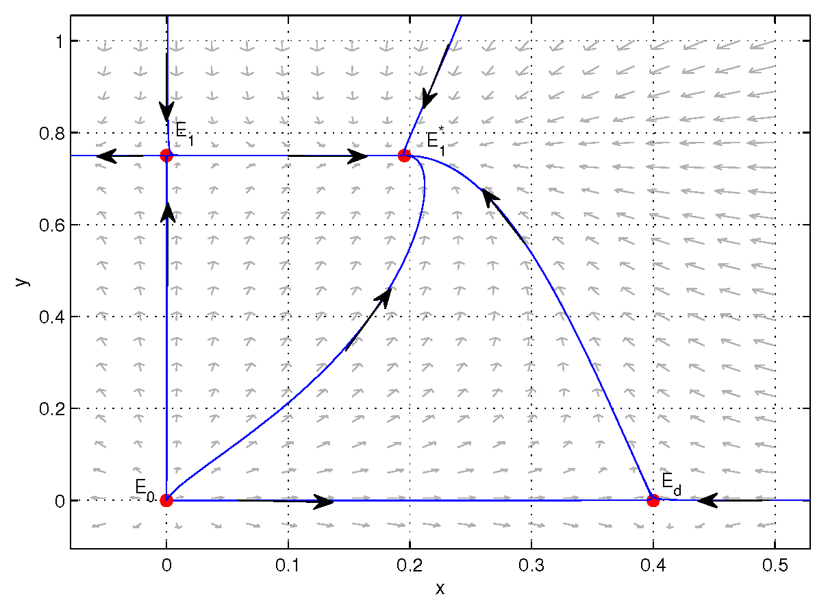 Axioms 14 00567 g016