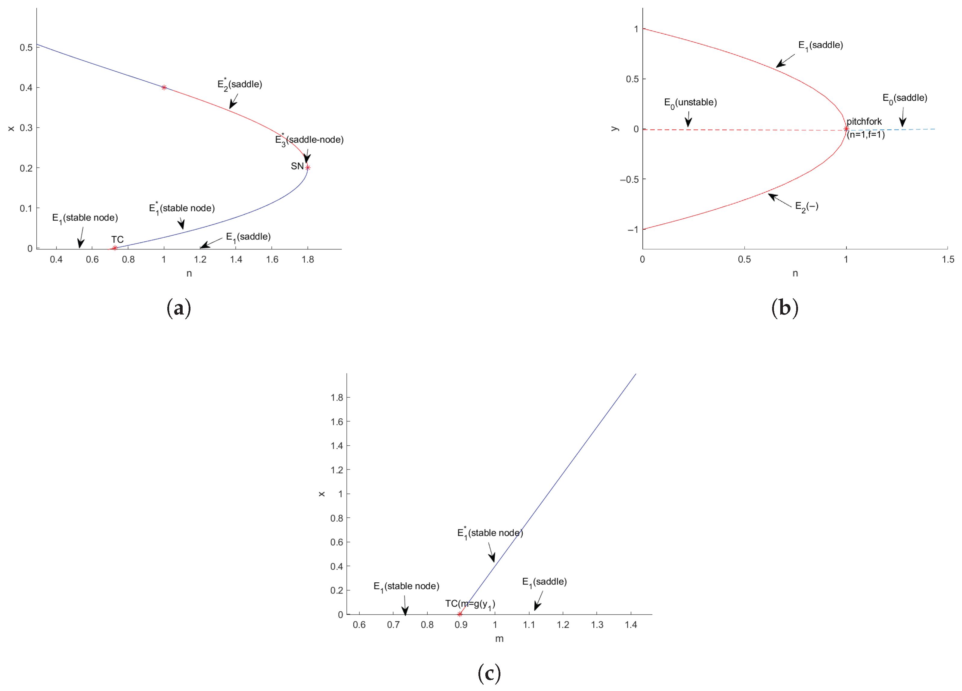 Axioms 14 00567 g017