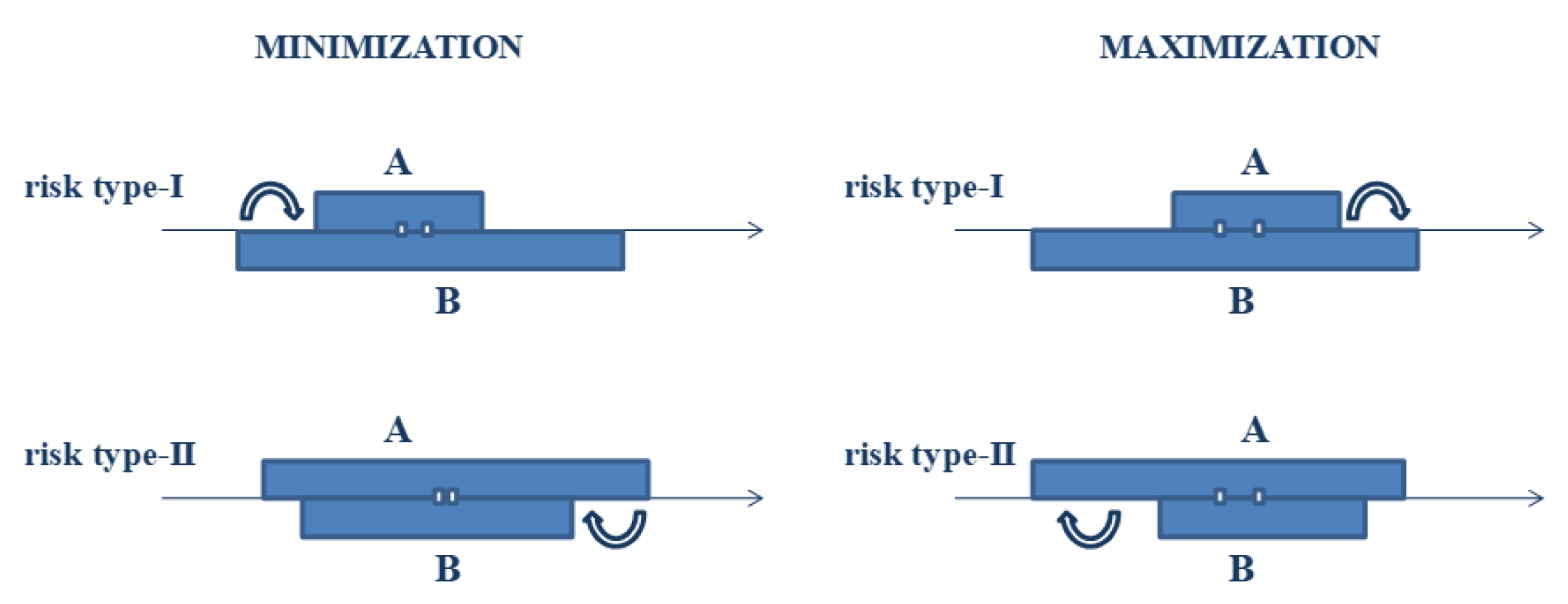 Axioms 14 00569 g001