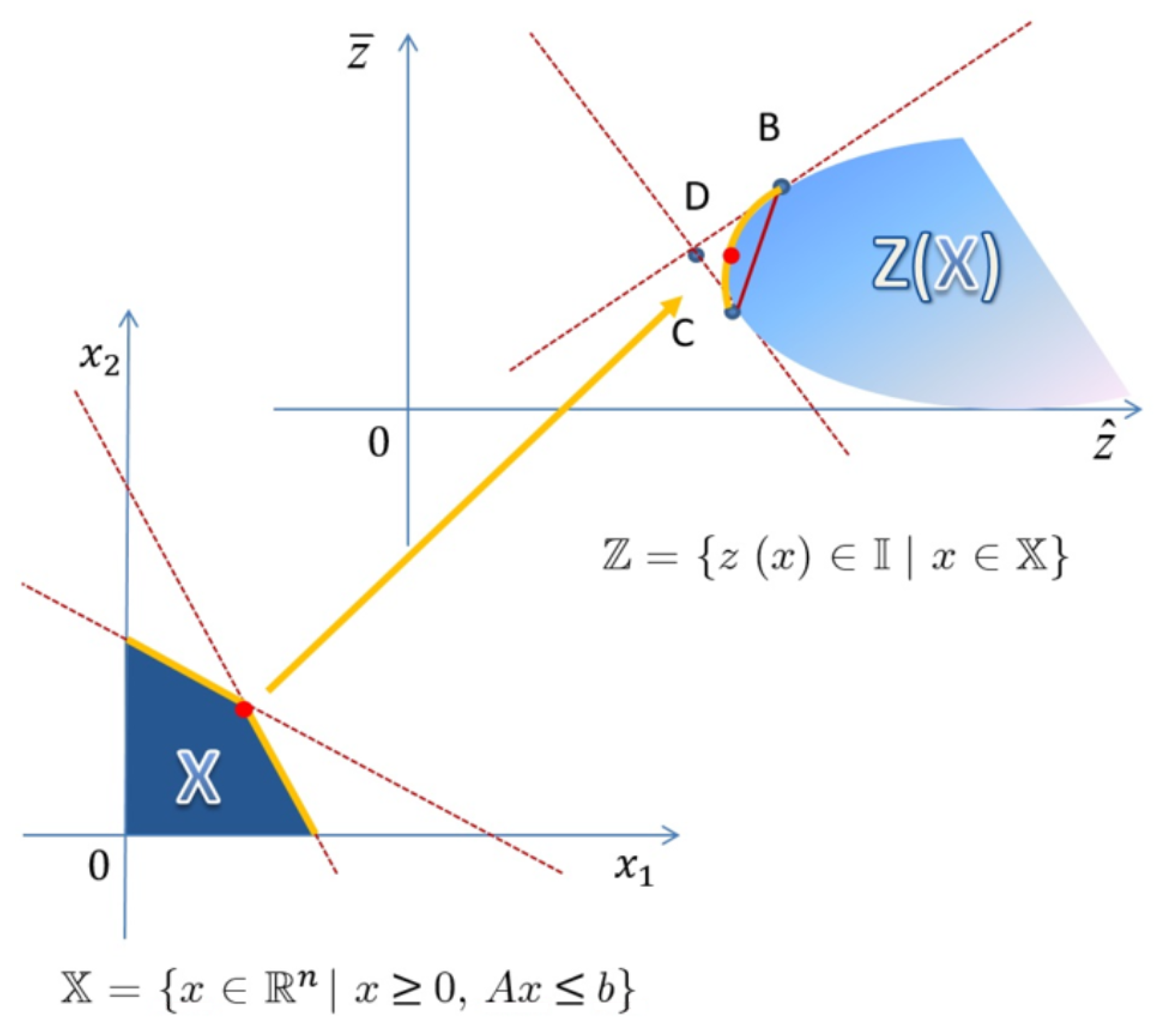 Axioms 14 00569 g003