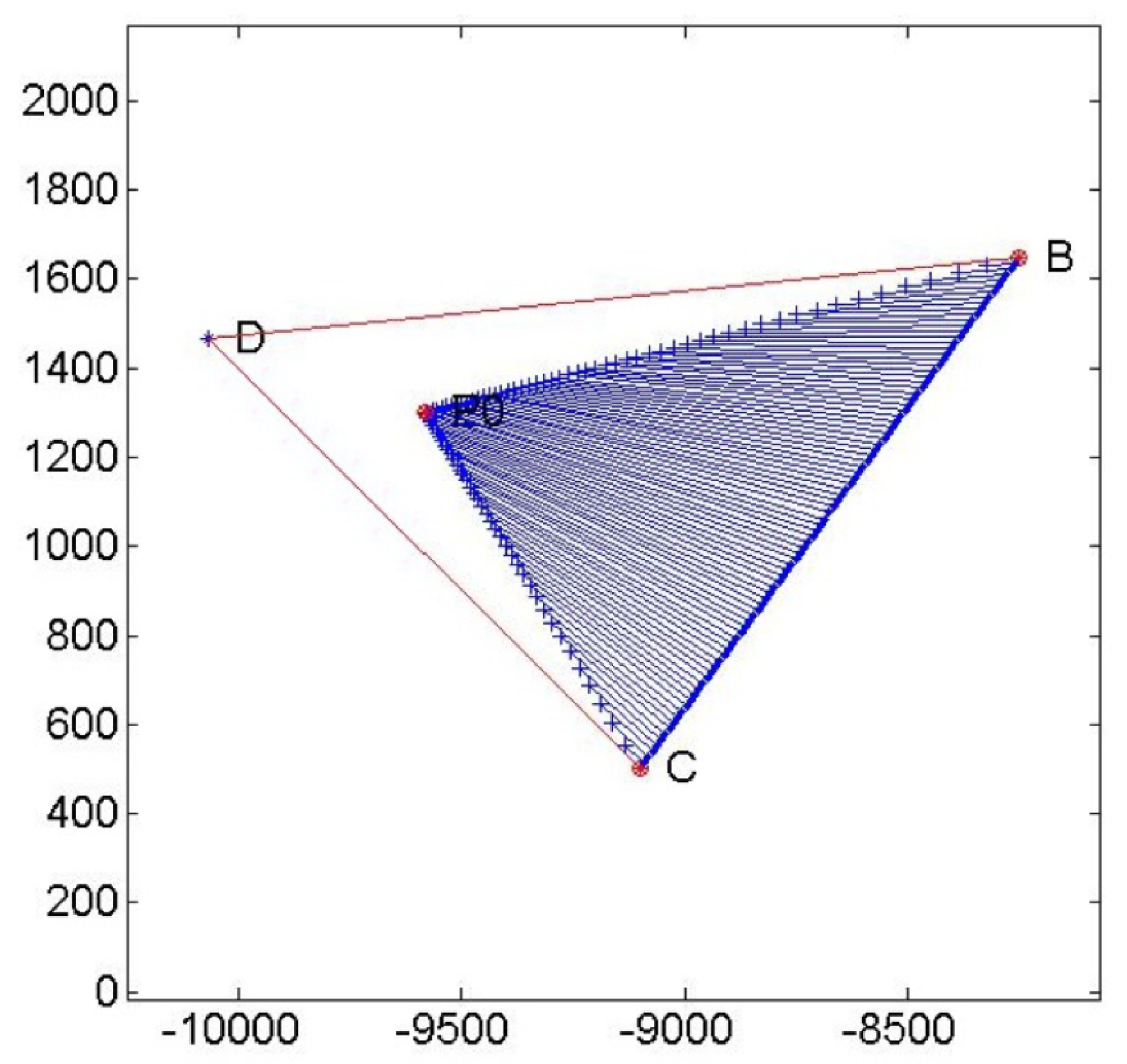 Axioms 14 00569 g005