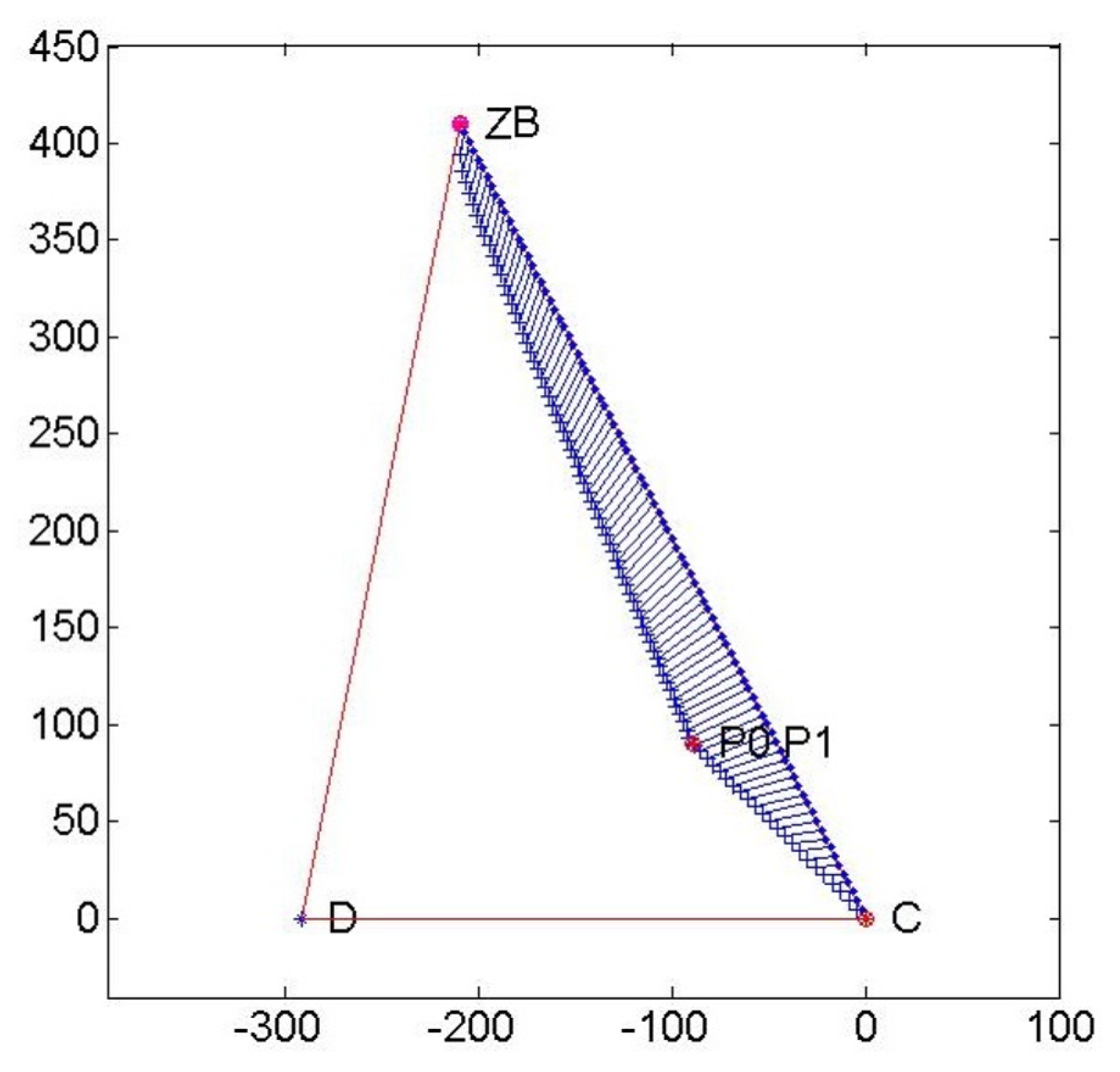 Axioms 14 00569 g007