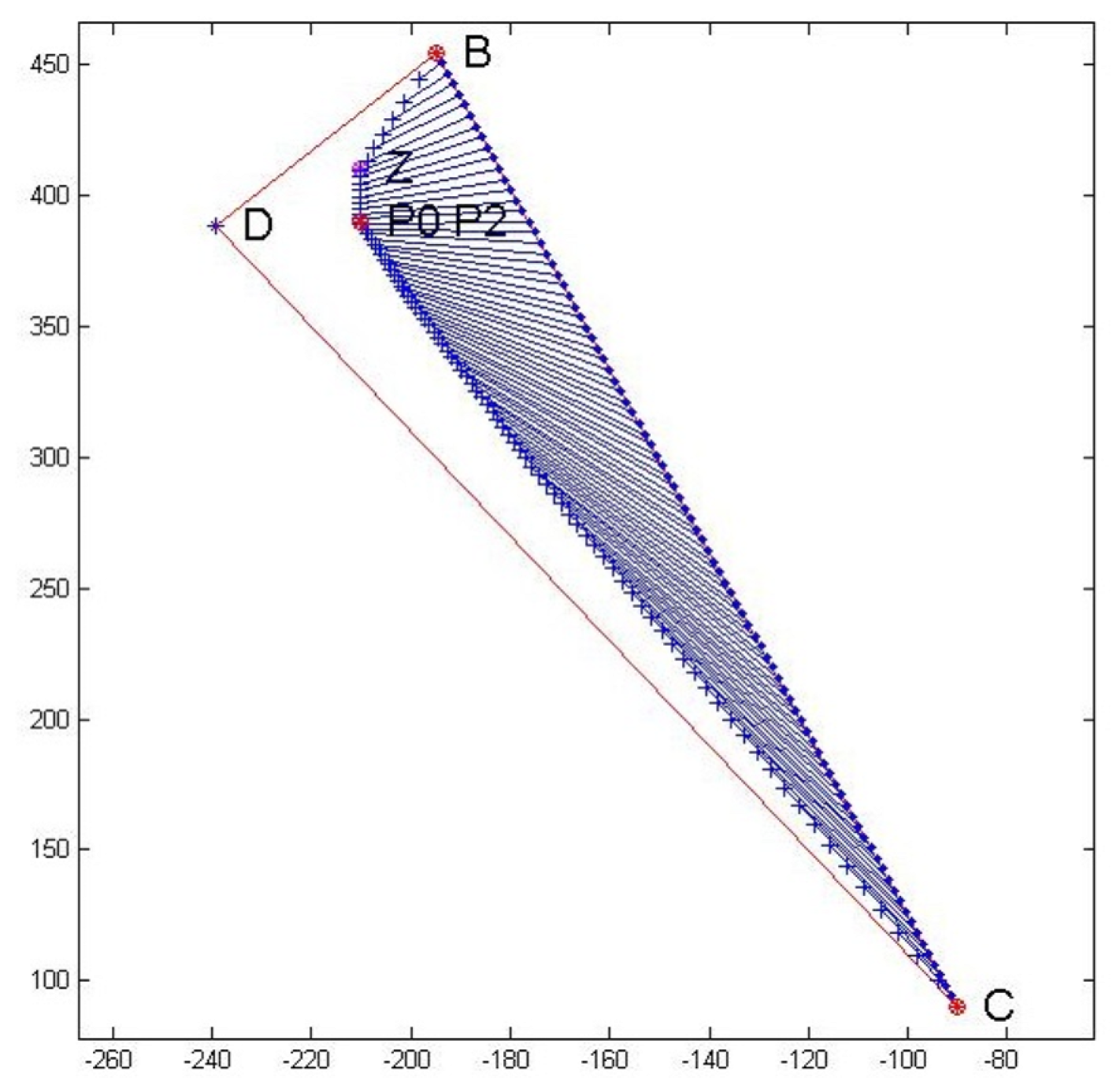 Axioms 14 00569 g008