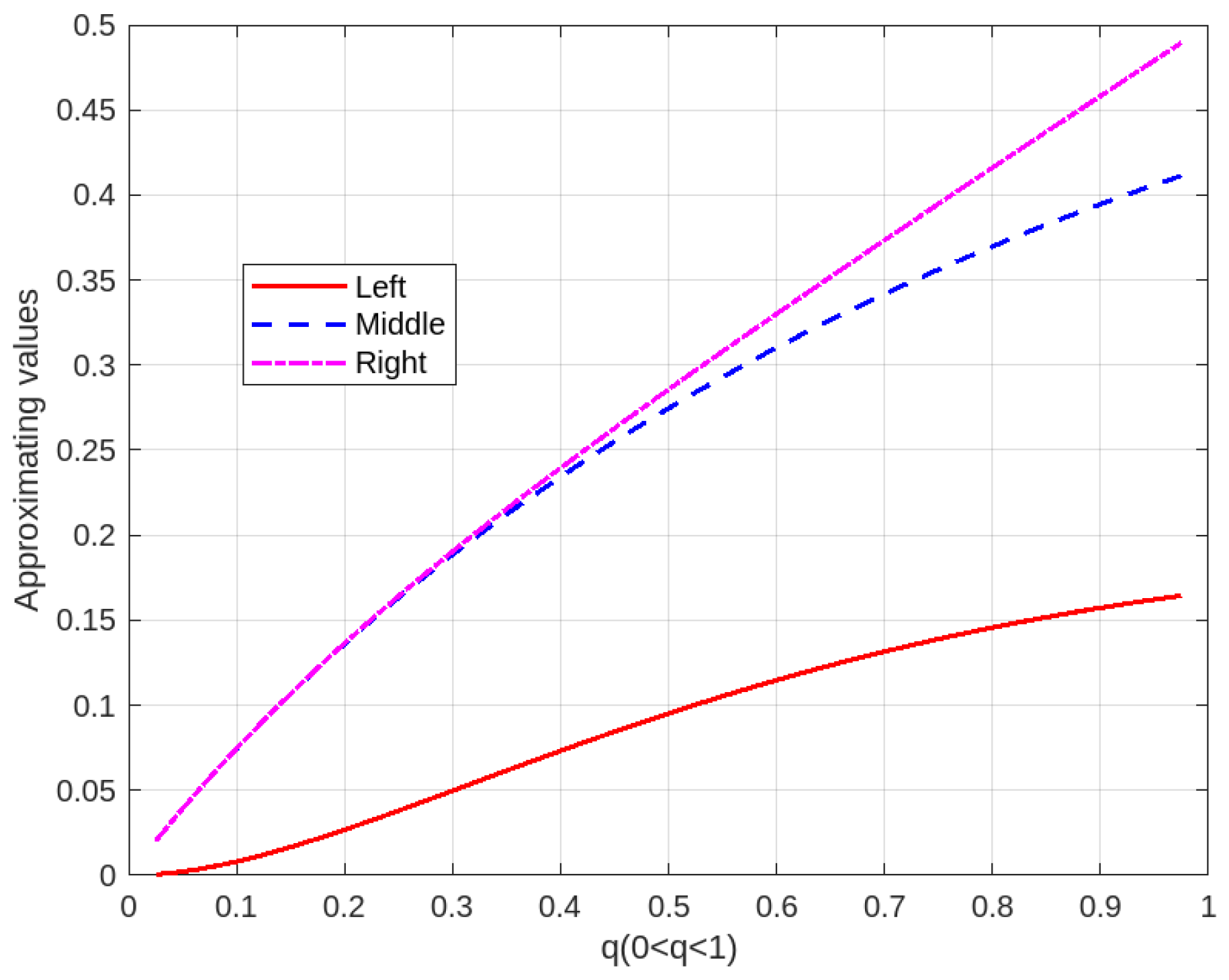 Axioms 14 00576 g001