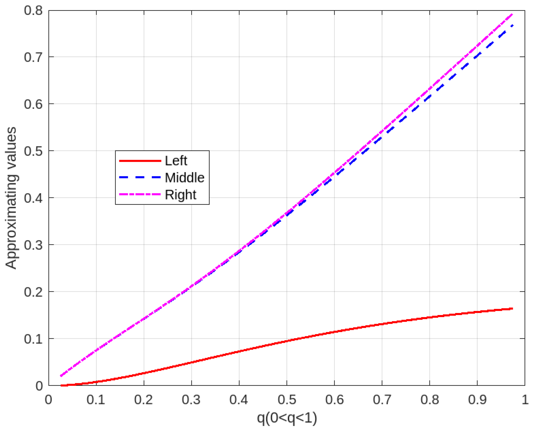 Axioms 14 00576 g002