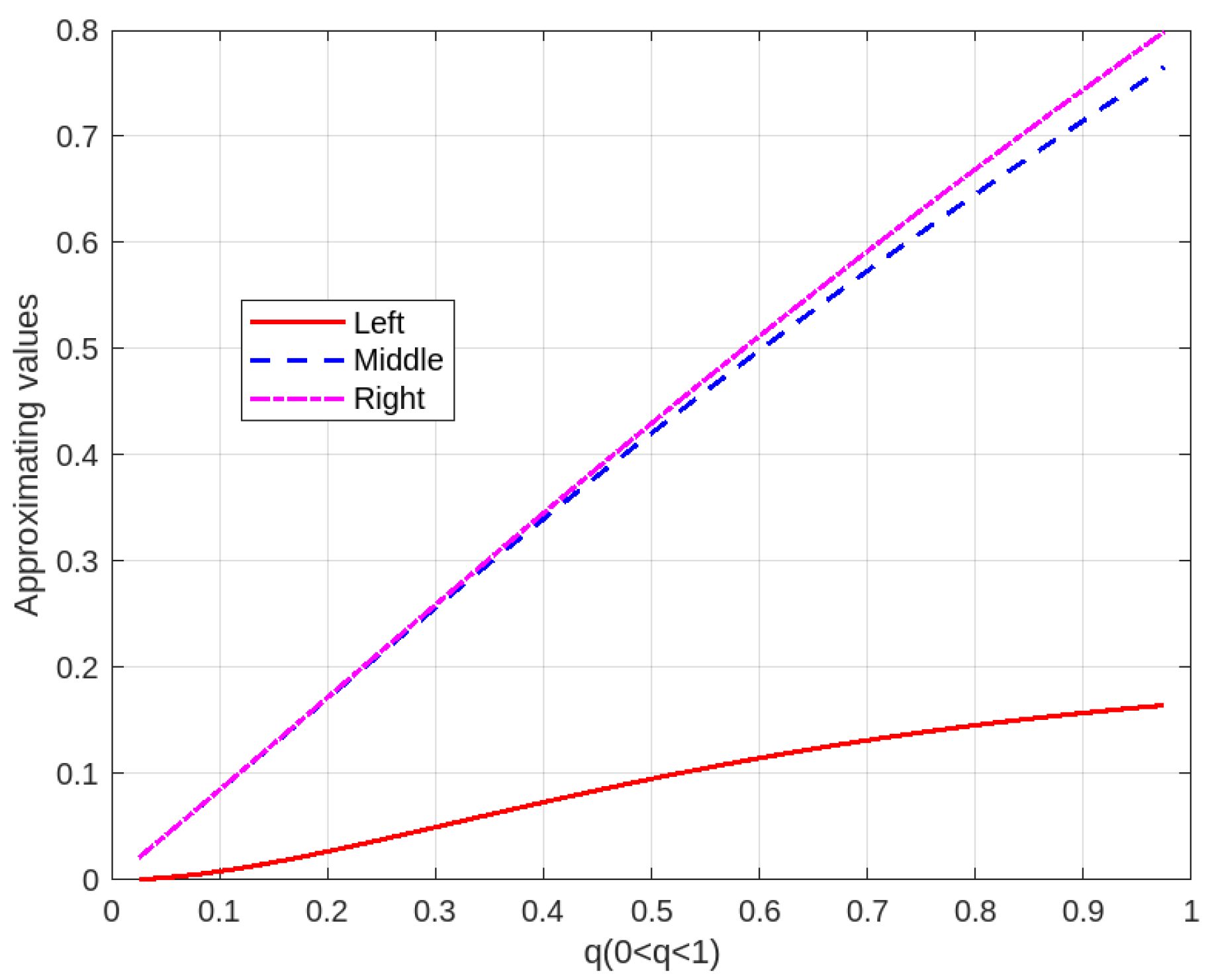 Axioms 14 00576 g003