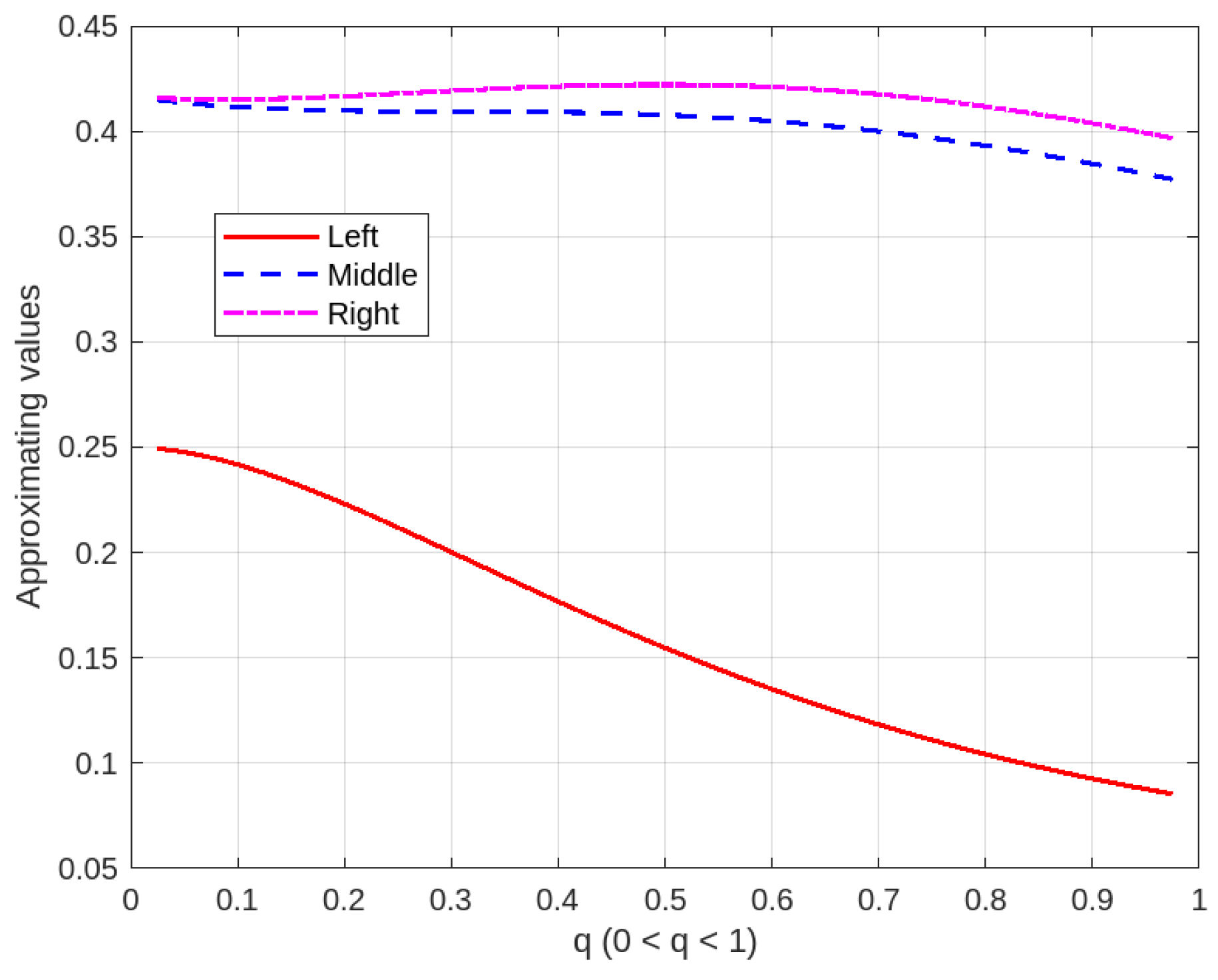 Axioms 14 00576 g005