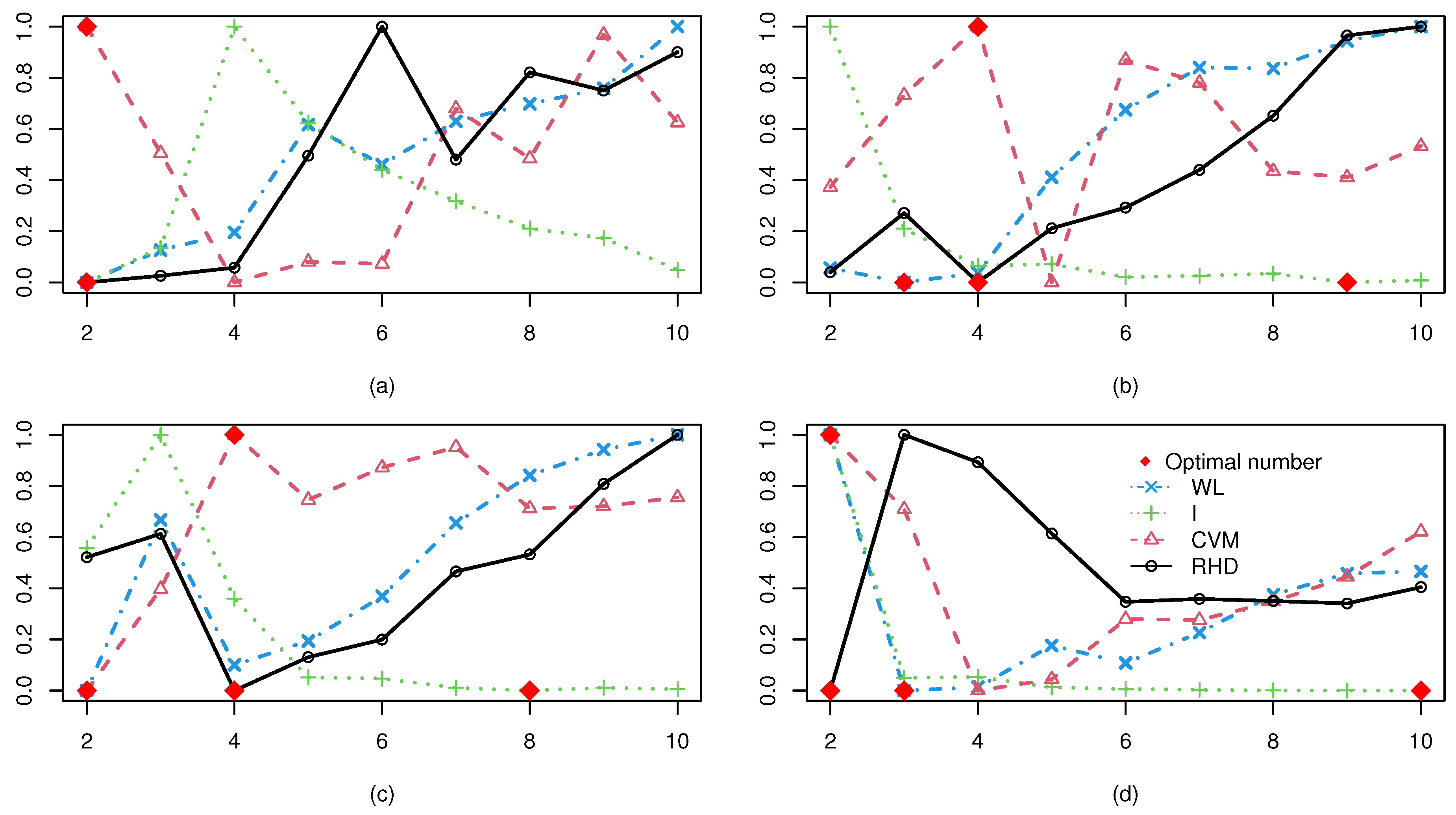 Axioms 14 00578 g005