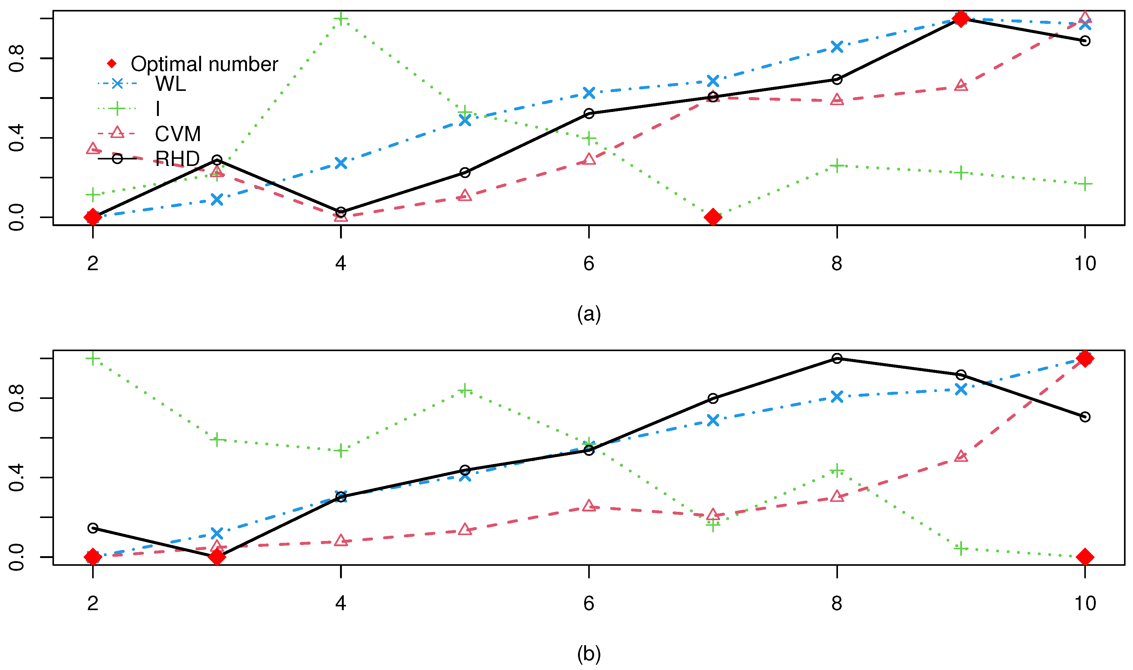 Axioms 14 00578 g007