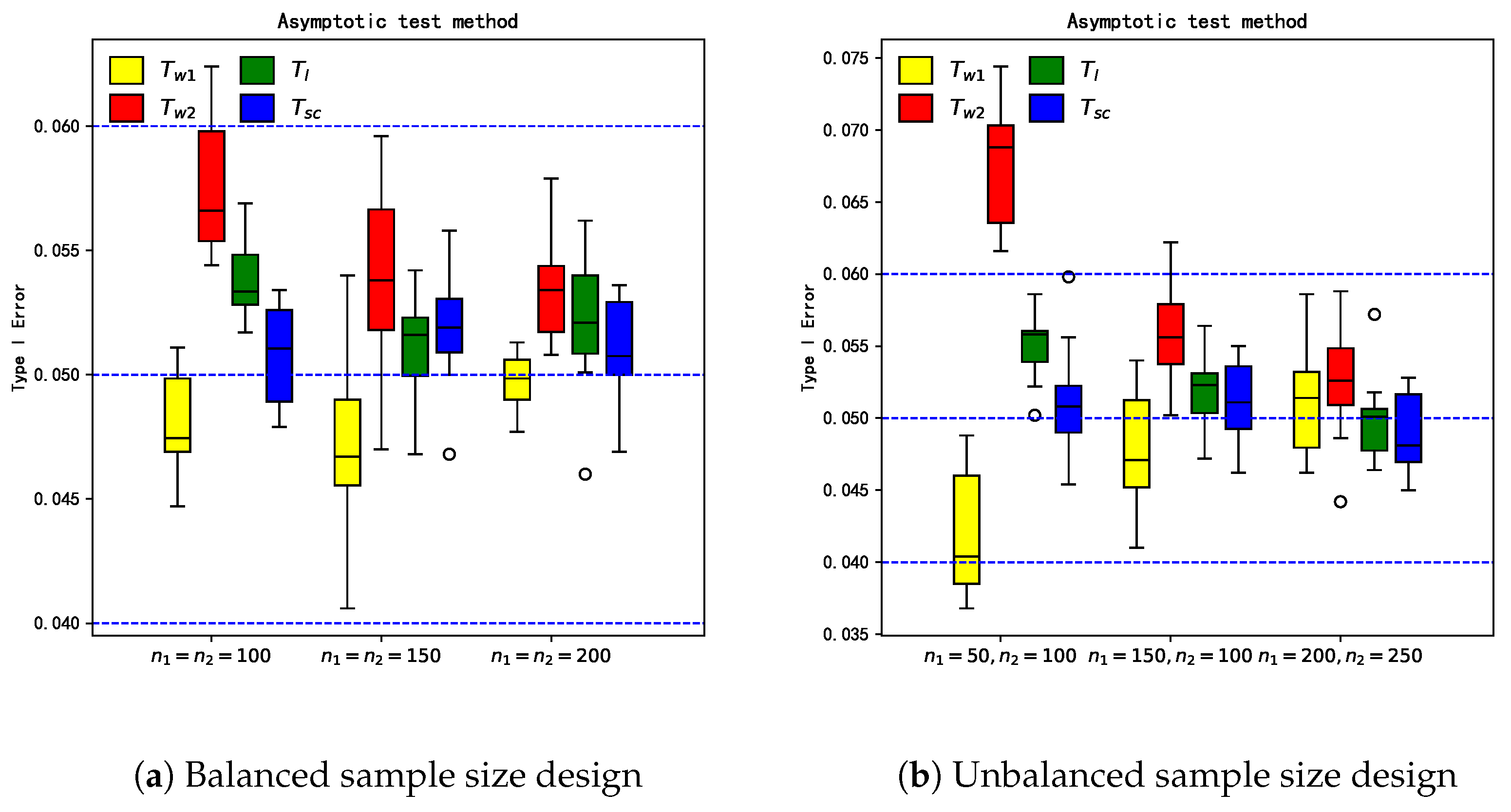 Axioms 14 00582 g001