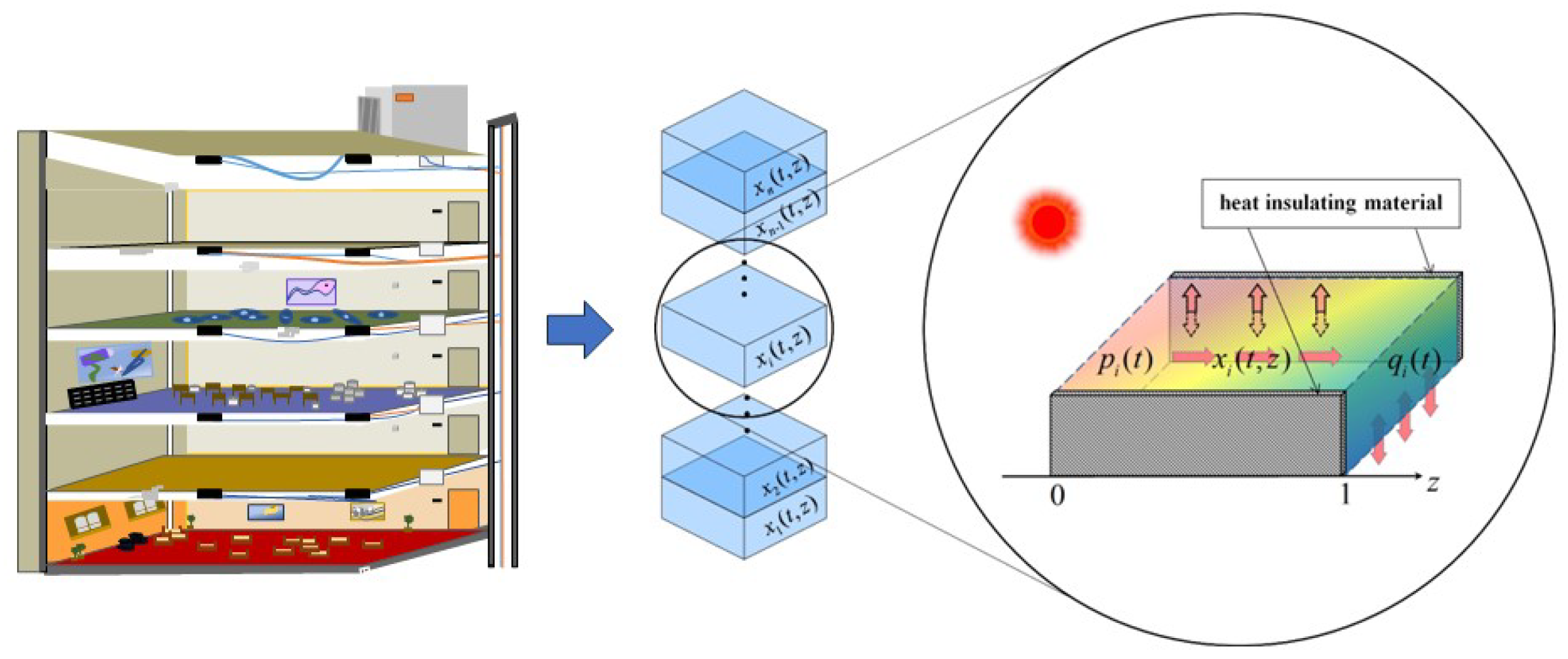 Axioms 14 00583 g001