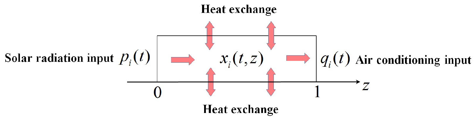 Axioms 14 00583 g002