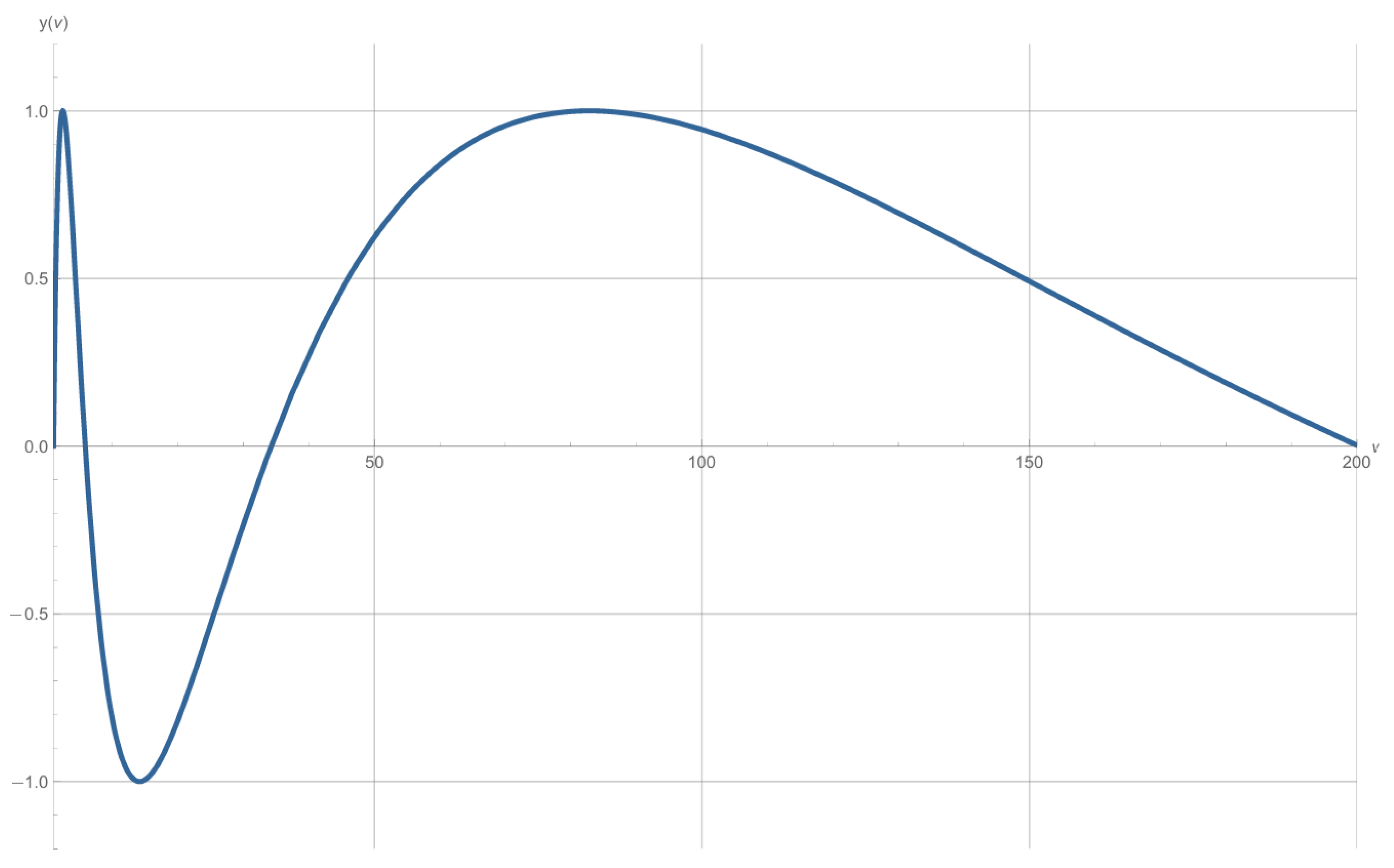 Axioms 14 00587 g001