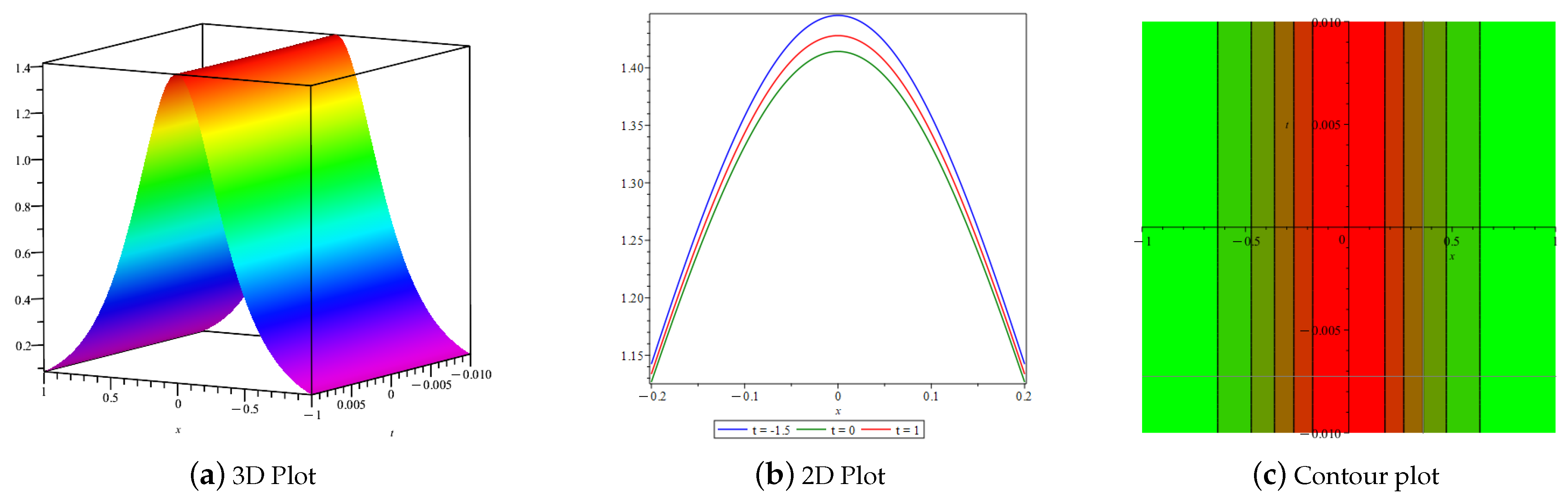 Axioms 14 00590 g001