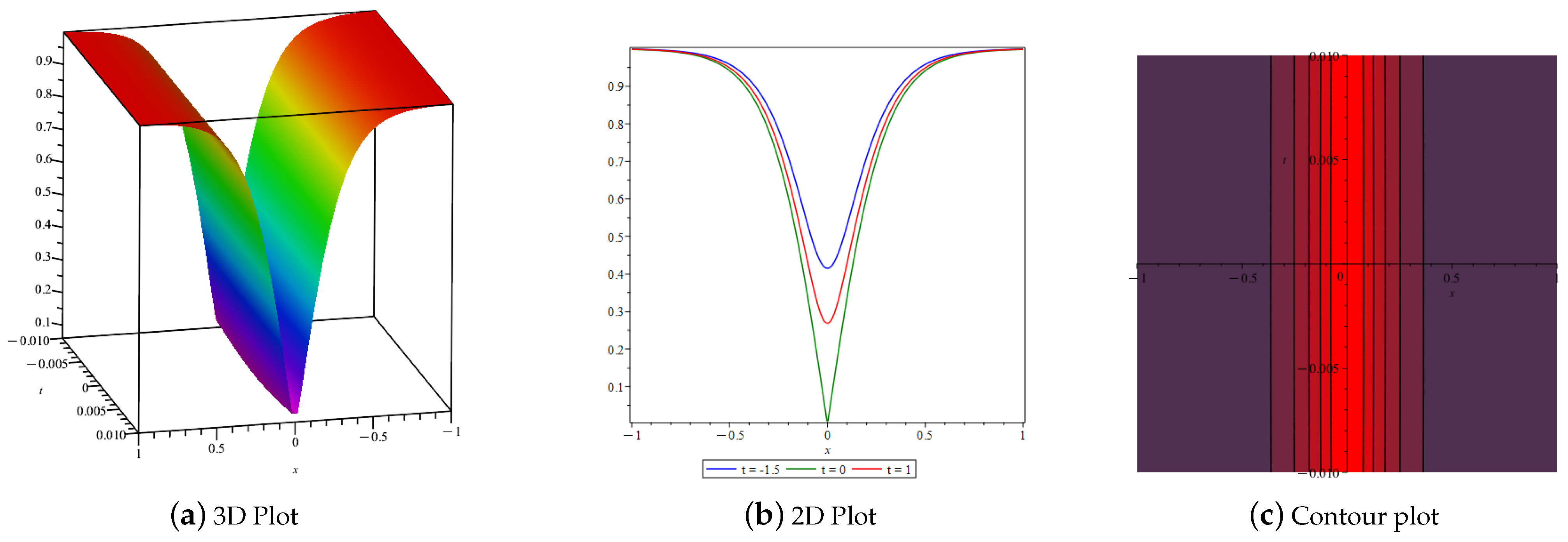 Axioms 14 00590 g002