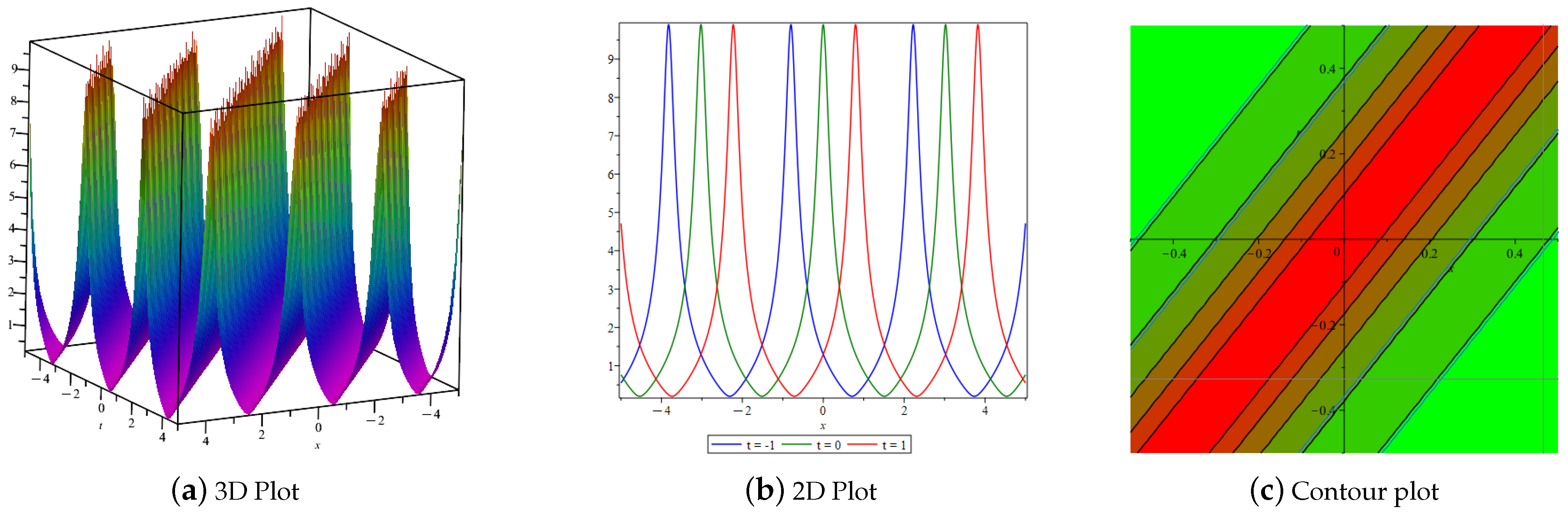 Axioms 14 00590 g003