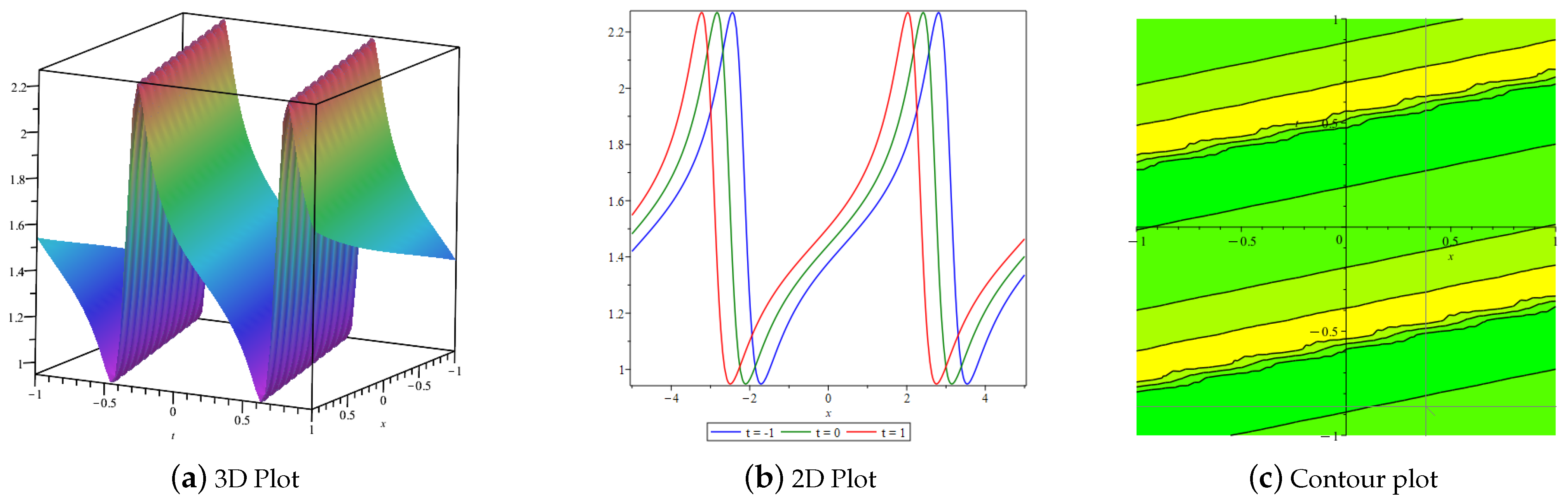 Axioms 14 00590 g005