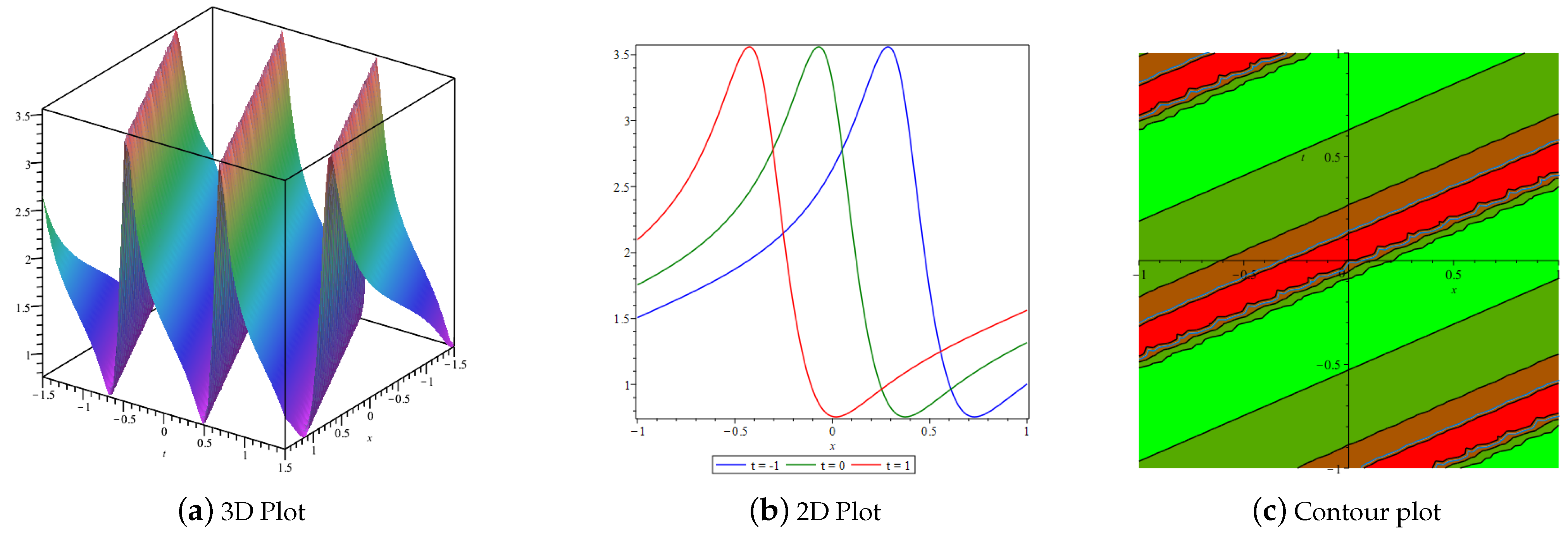 Axioms 14 00590 g006