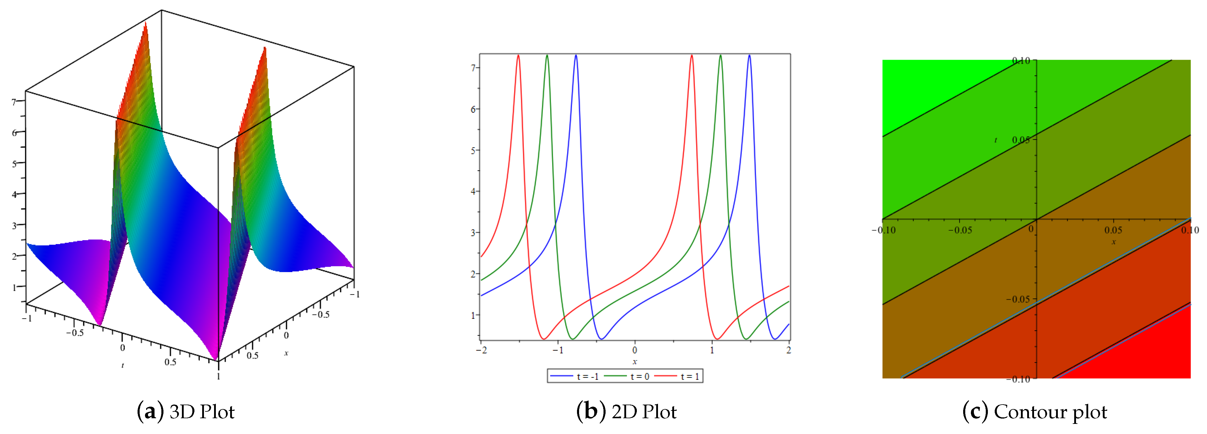 Axioms 14 00590 g007