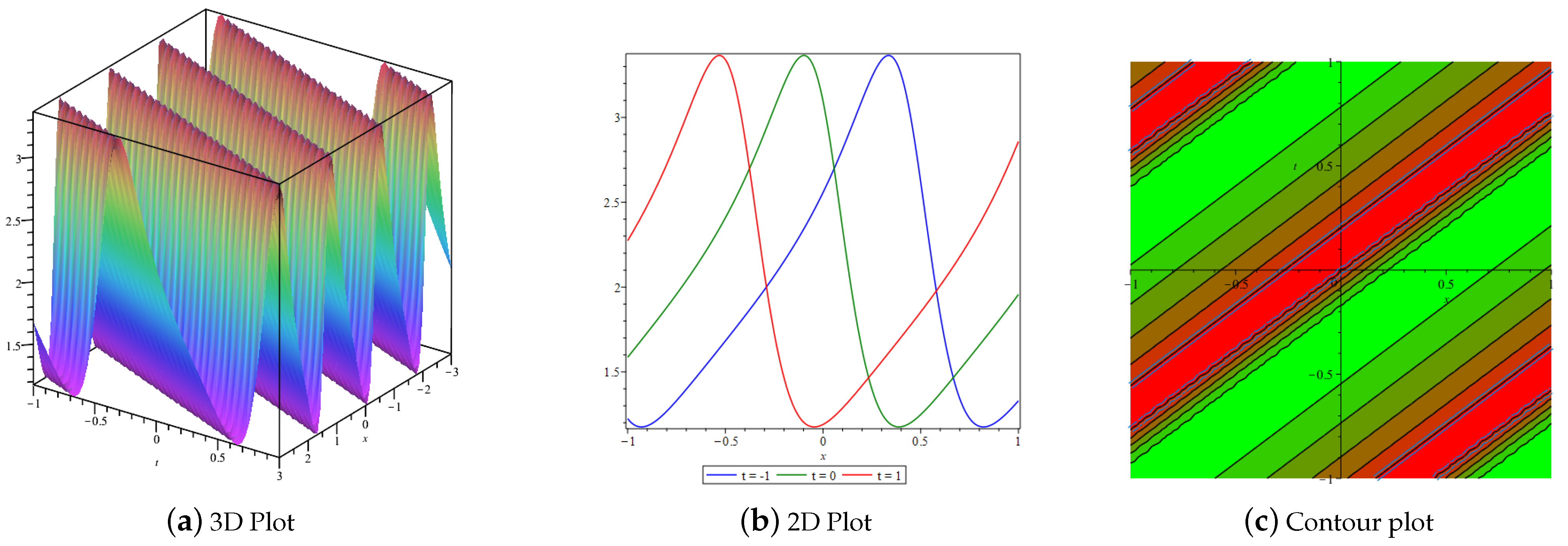 Axioms 14 00590 g008