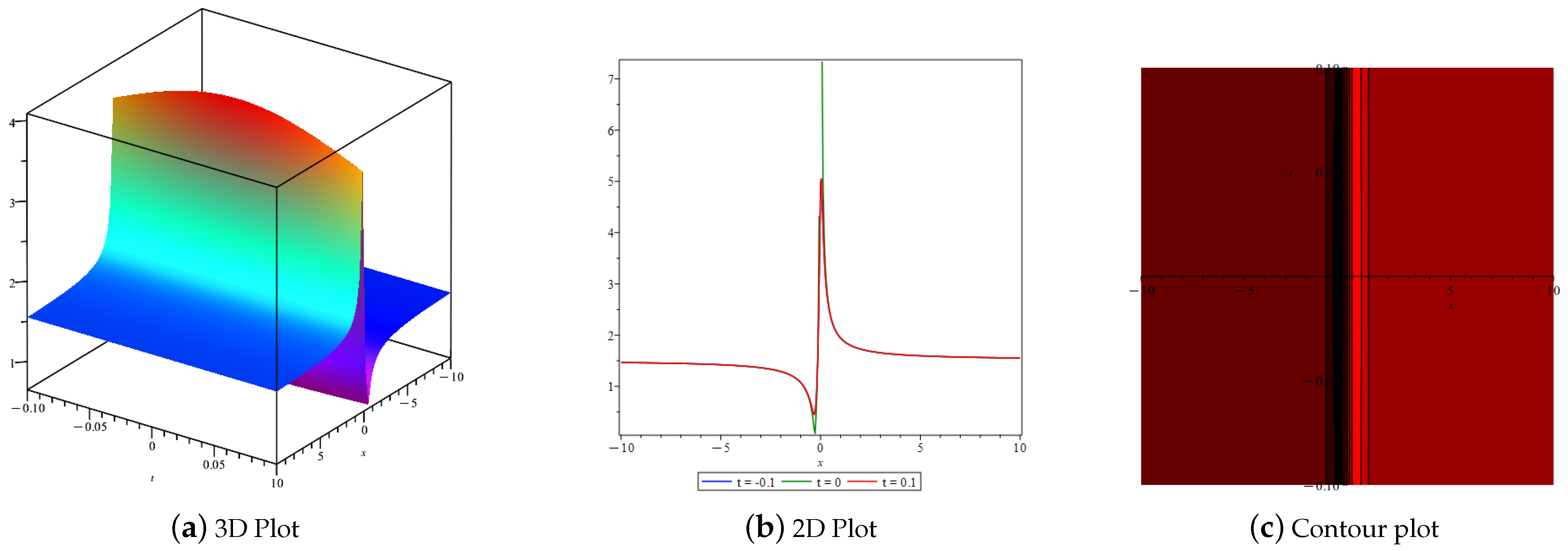 Axioms 14 00590 g010