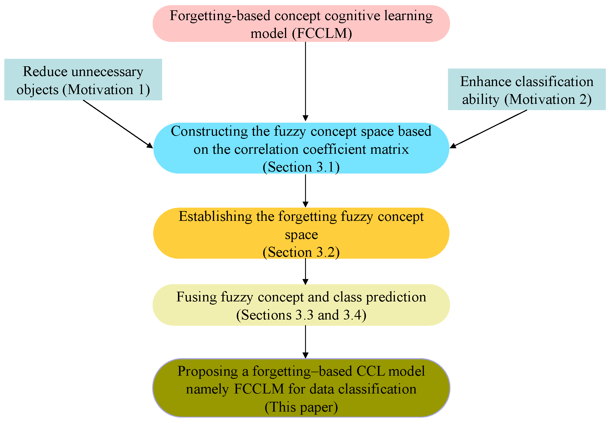 Axioms 14 00593 g001