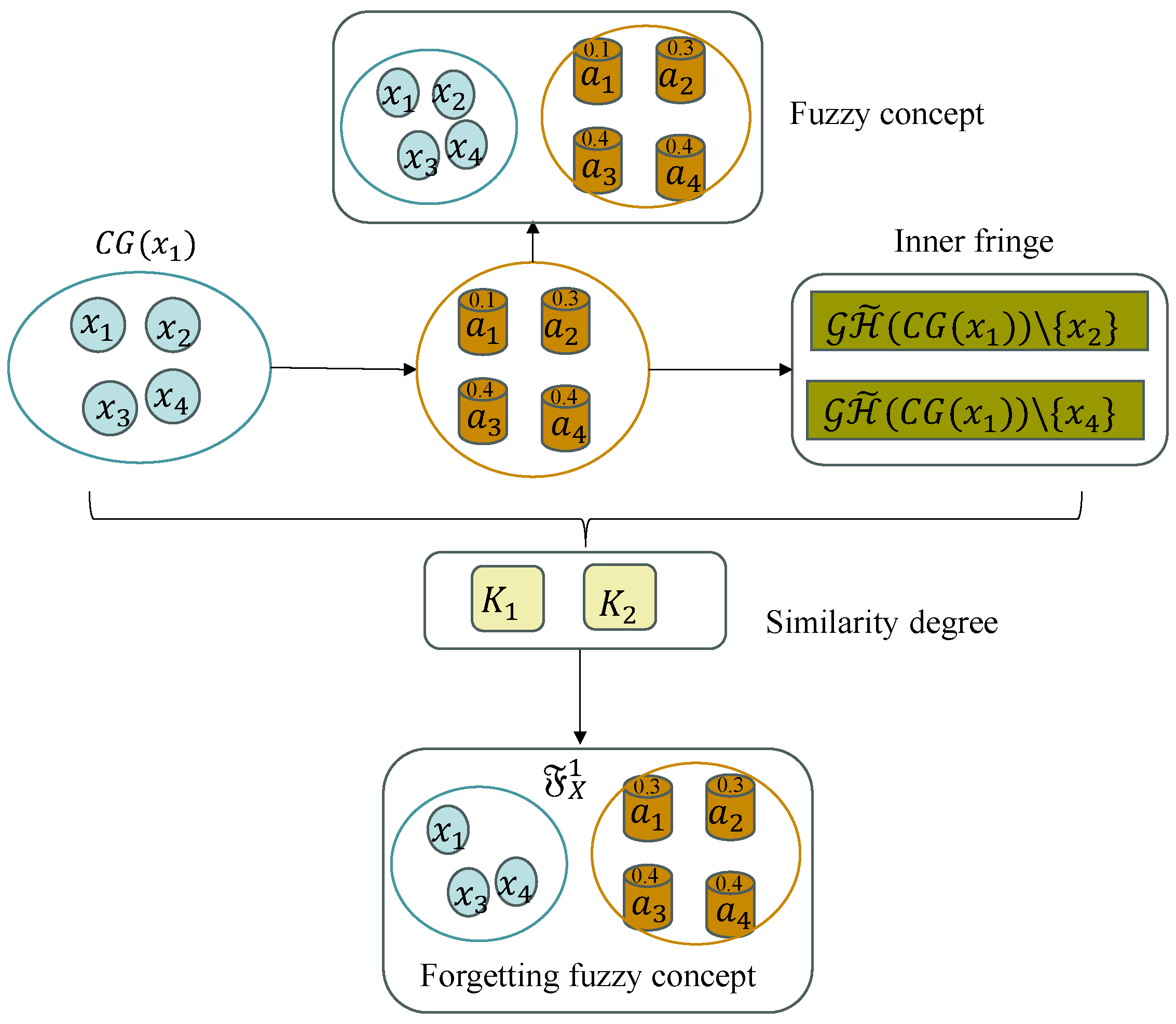 Axioms 14 00593 g002