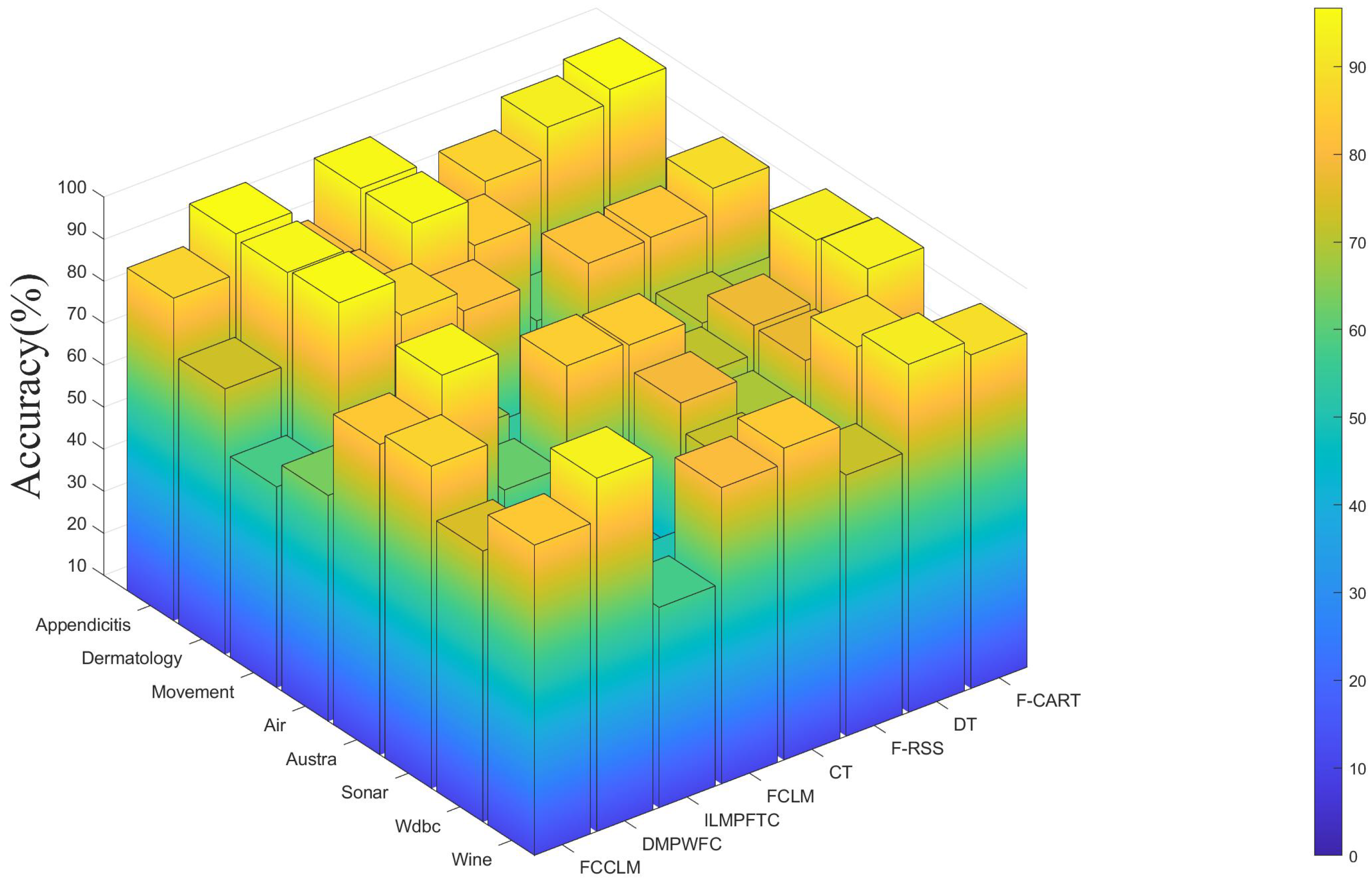 Axioms 14 00593 g004