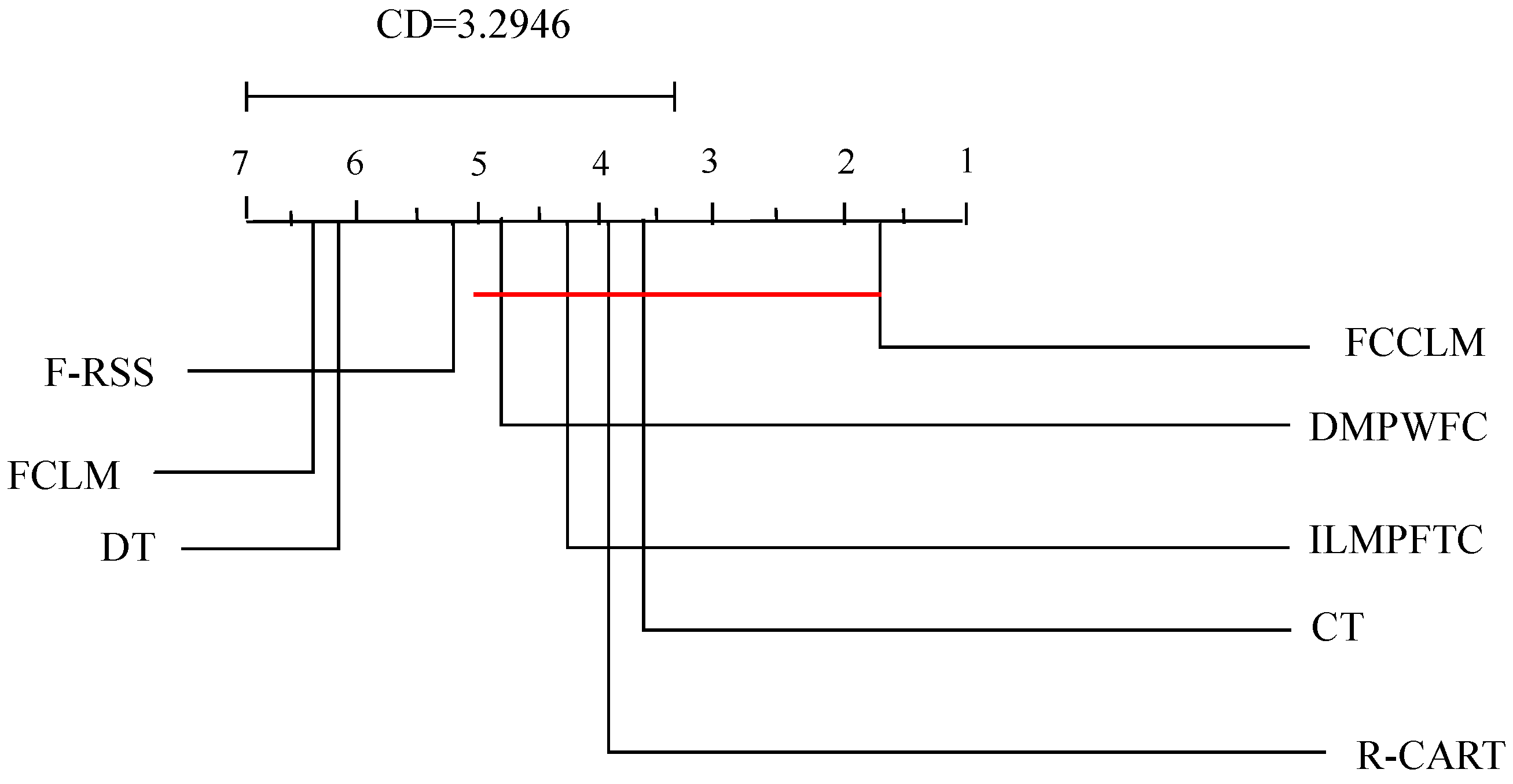 Axioms 14 00593 g006