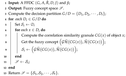 Axioms 14 00593 i001