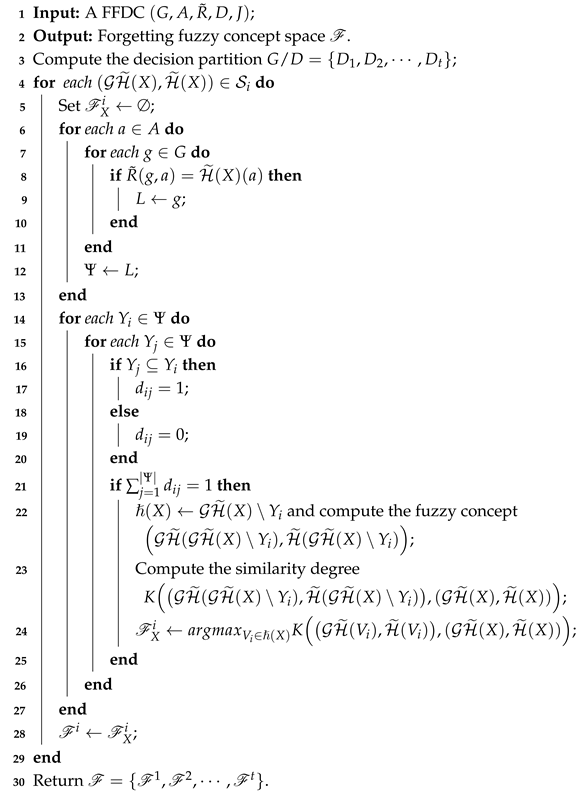 Axioms 14 00593 i002