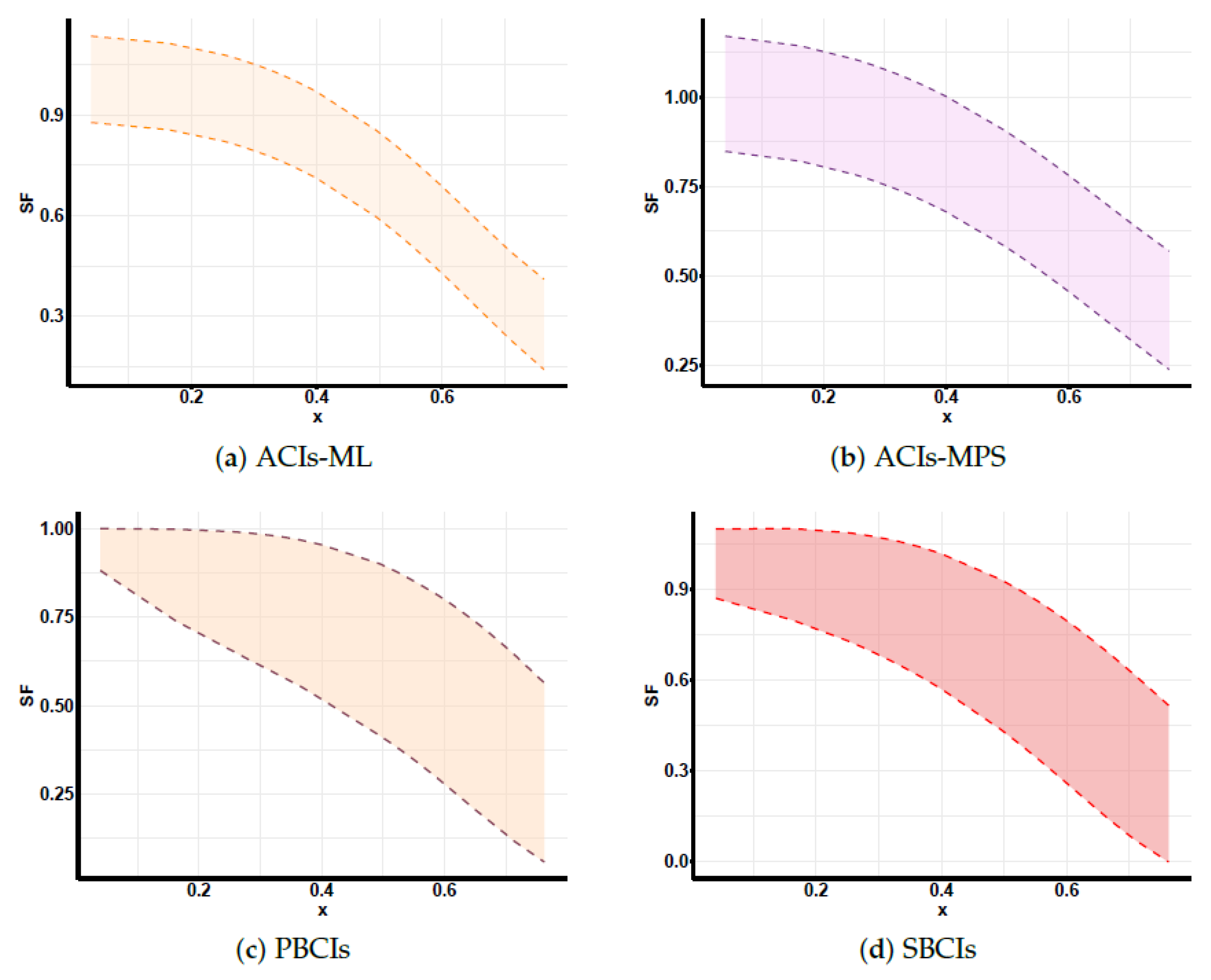 Axioms 14 00595 g007